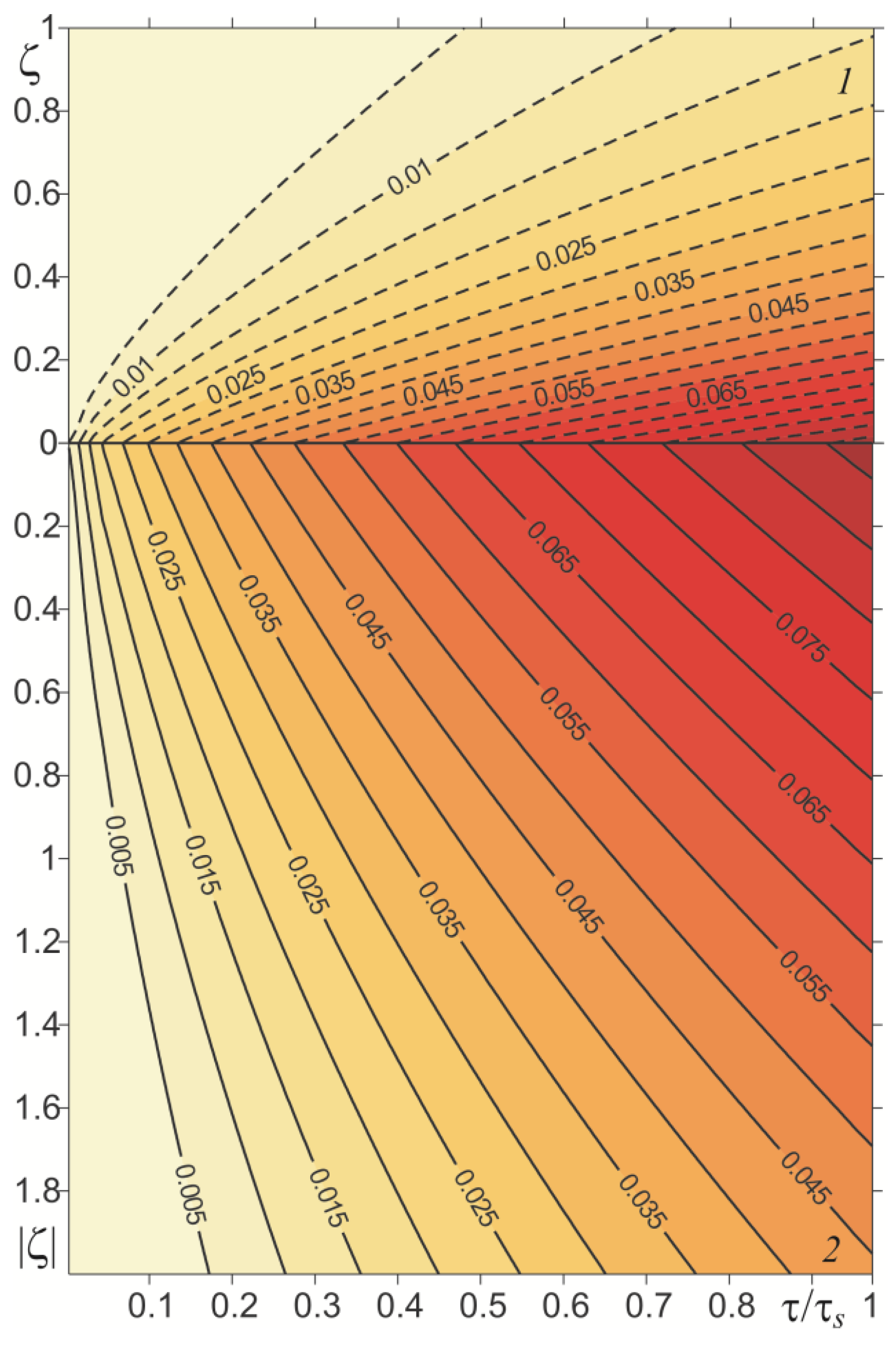 Materials 15 03600 g004