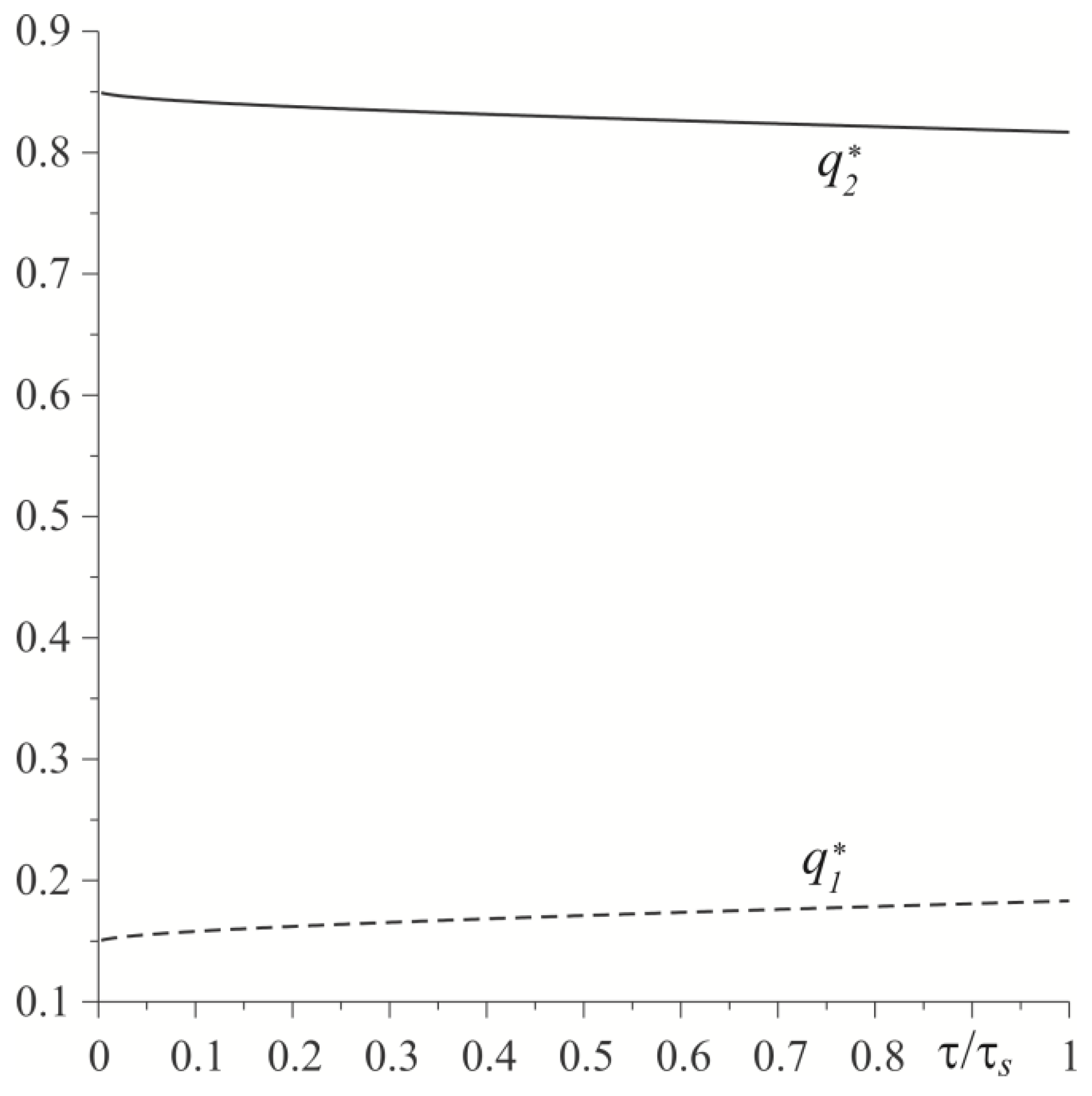Materials 15 03600 g005