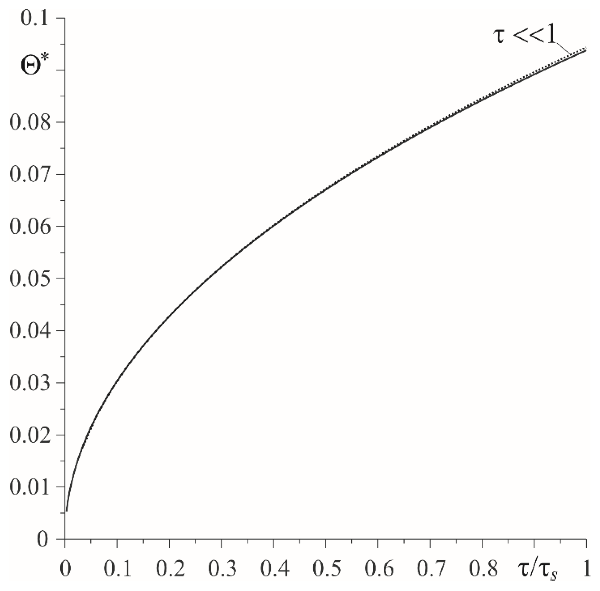 Materials 15 03600 g006