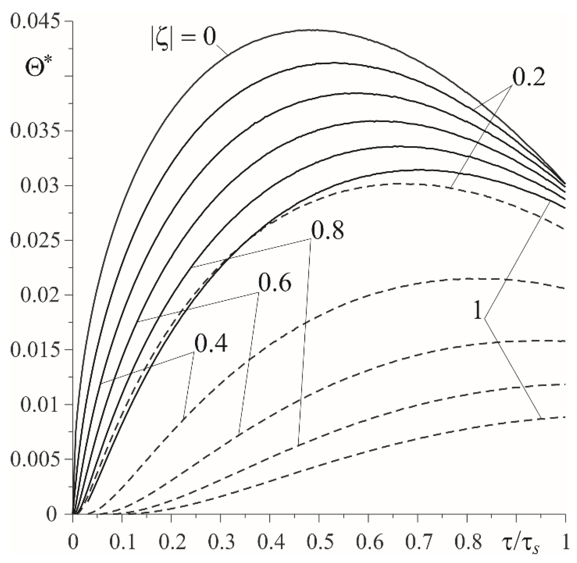 Materials 15 03600 g007