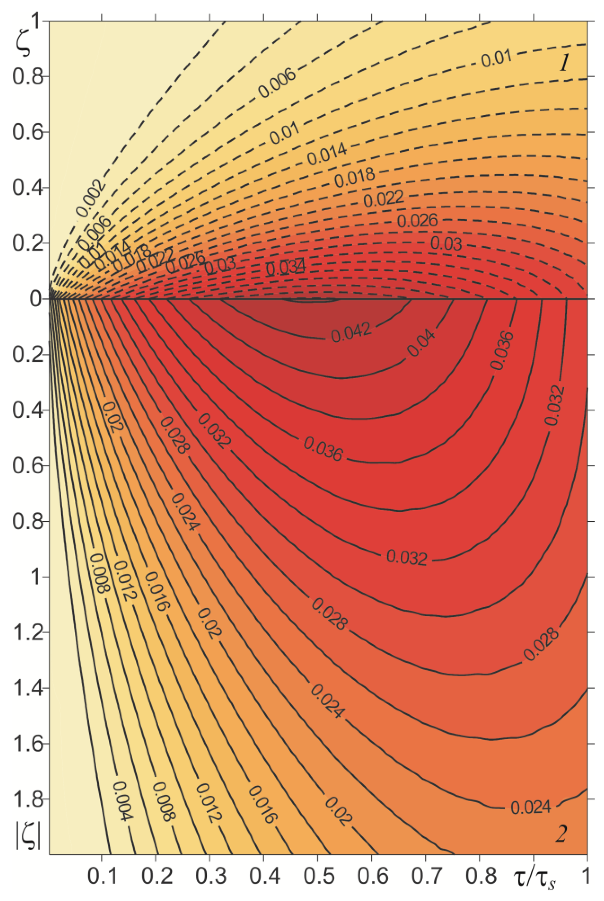 Materials 15 03600 g008