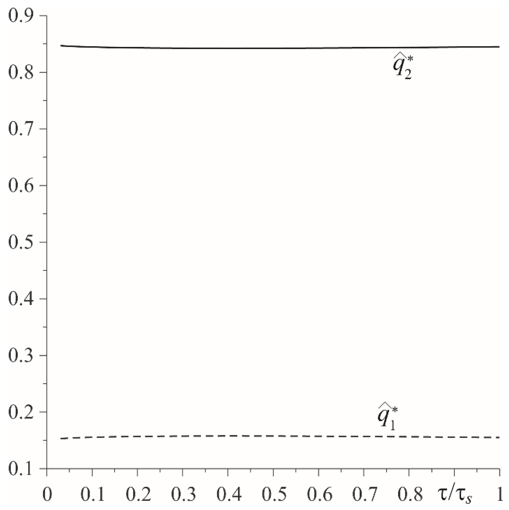 Materials 15 03600 g009
