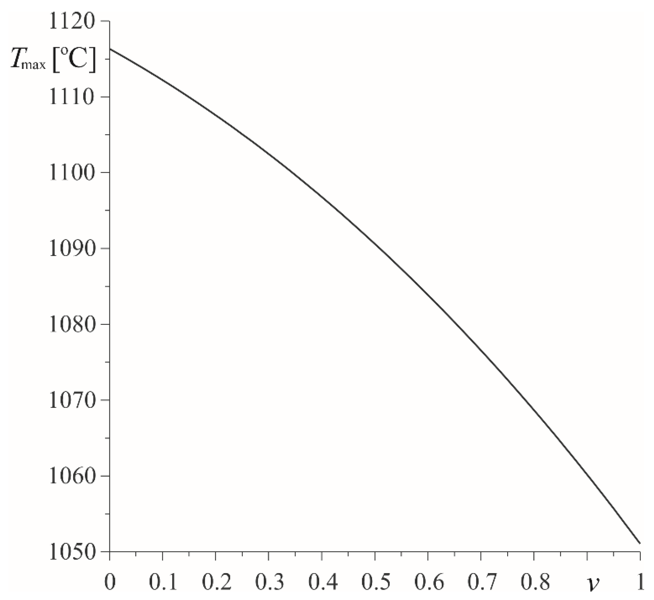 Materials 15 03600 g010