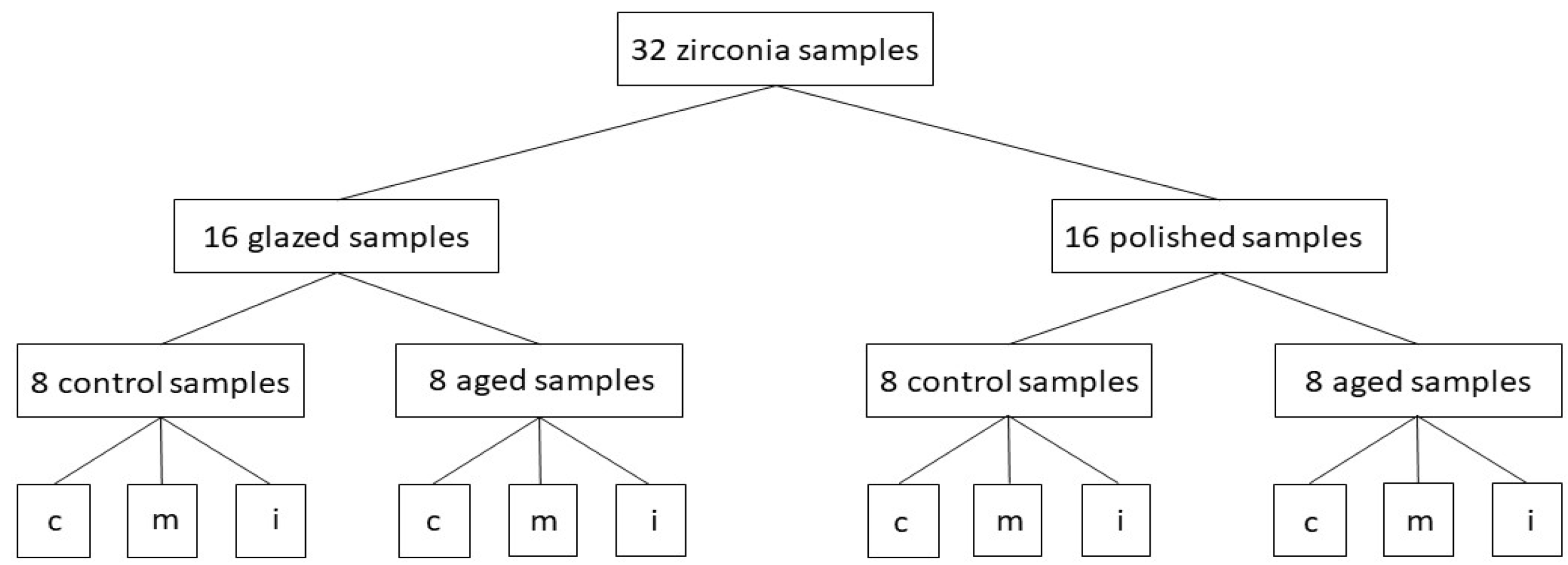 Materials 15 03606 g001