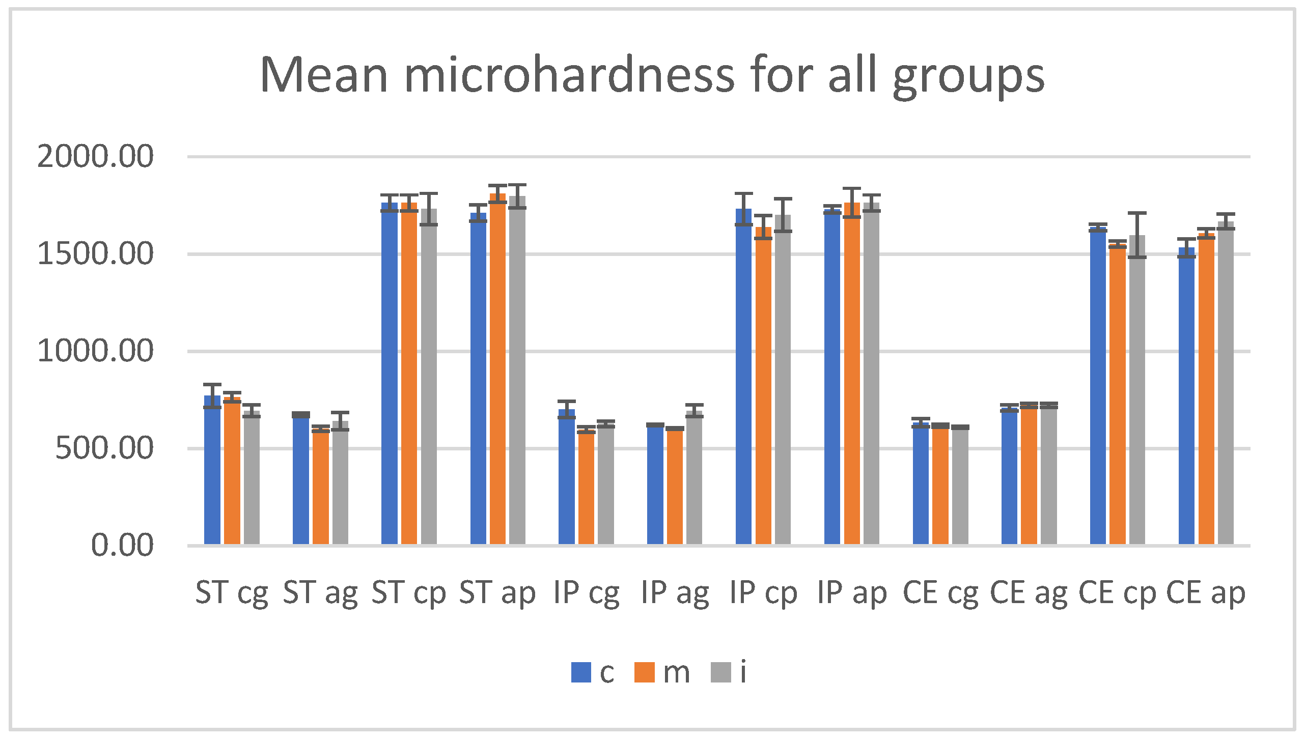 Materials 15 03606 g011
