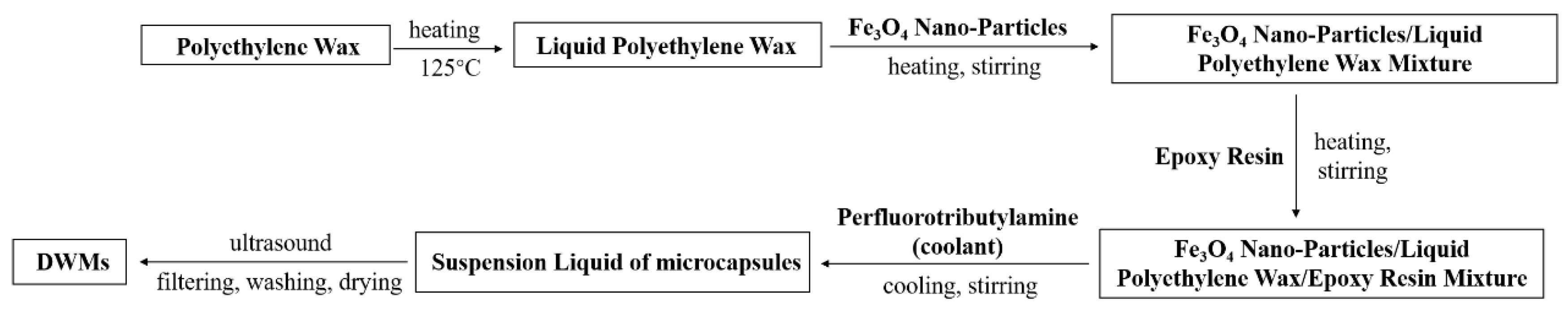 Materials 15 03608 g001