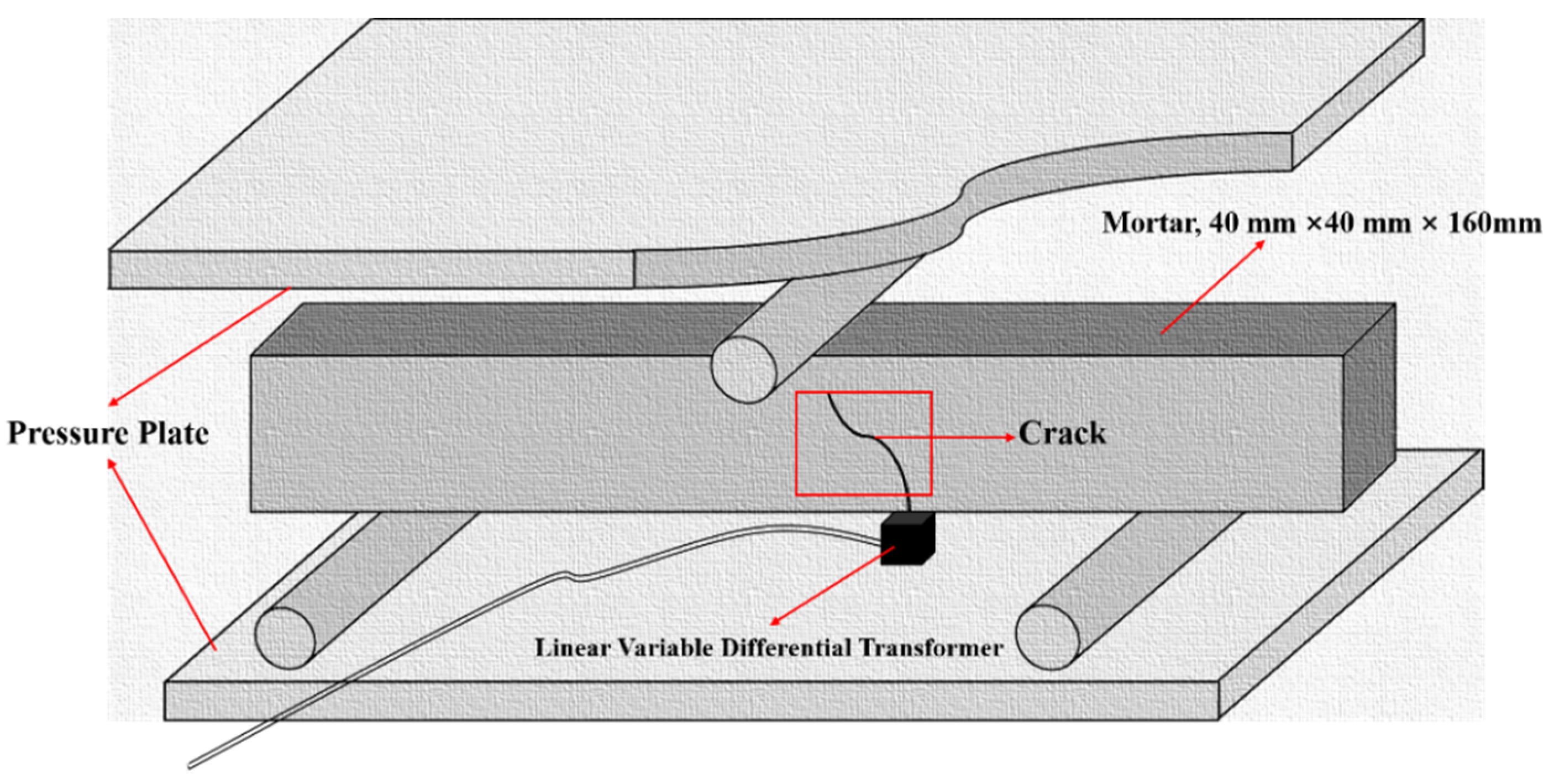 Materials 15 03608 g003