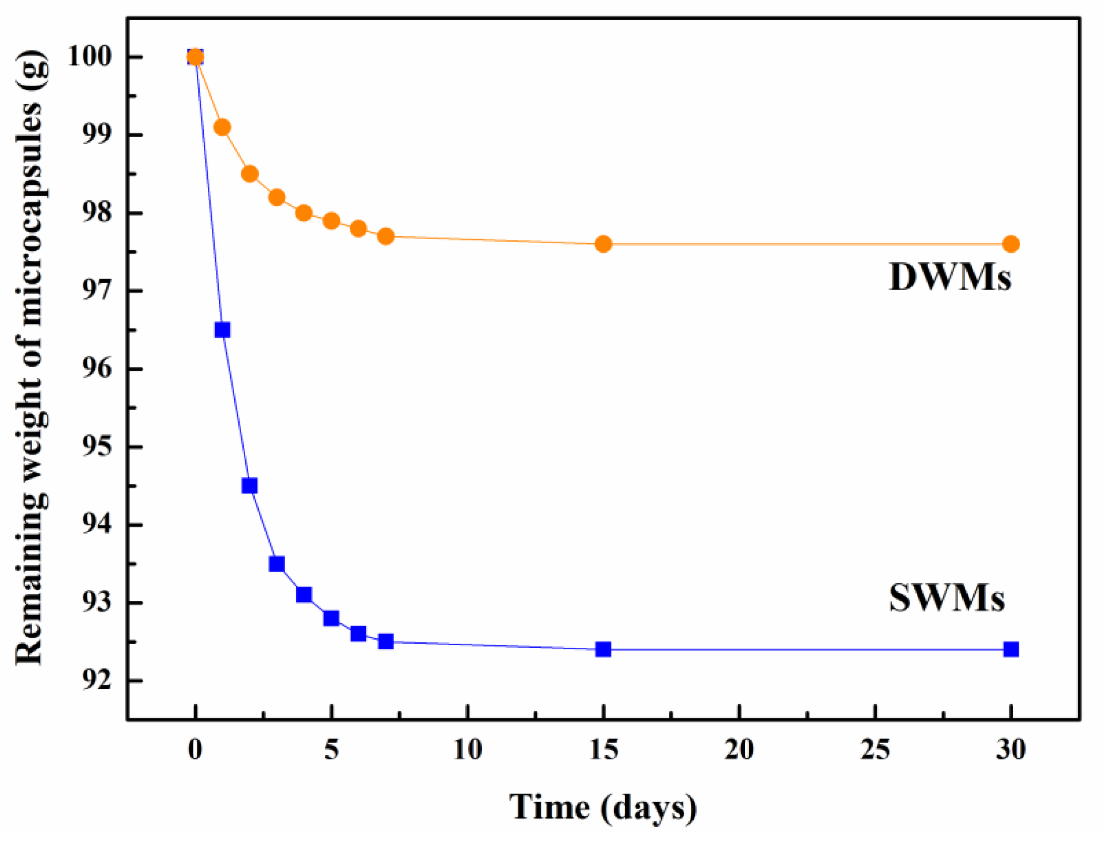 Materials 15 03608 g004