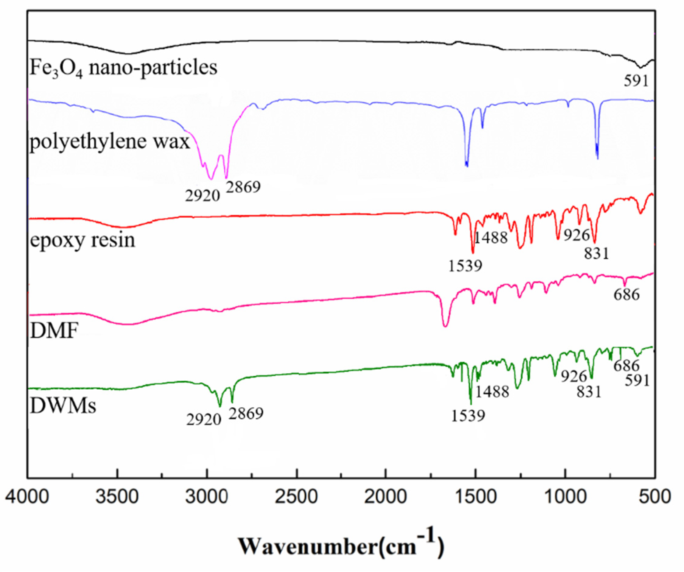 Materials 15 03608 g007