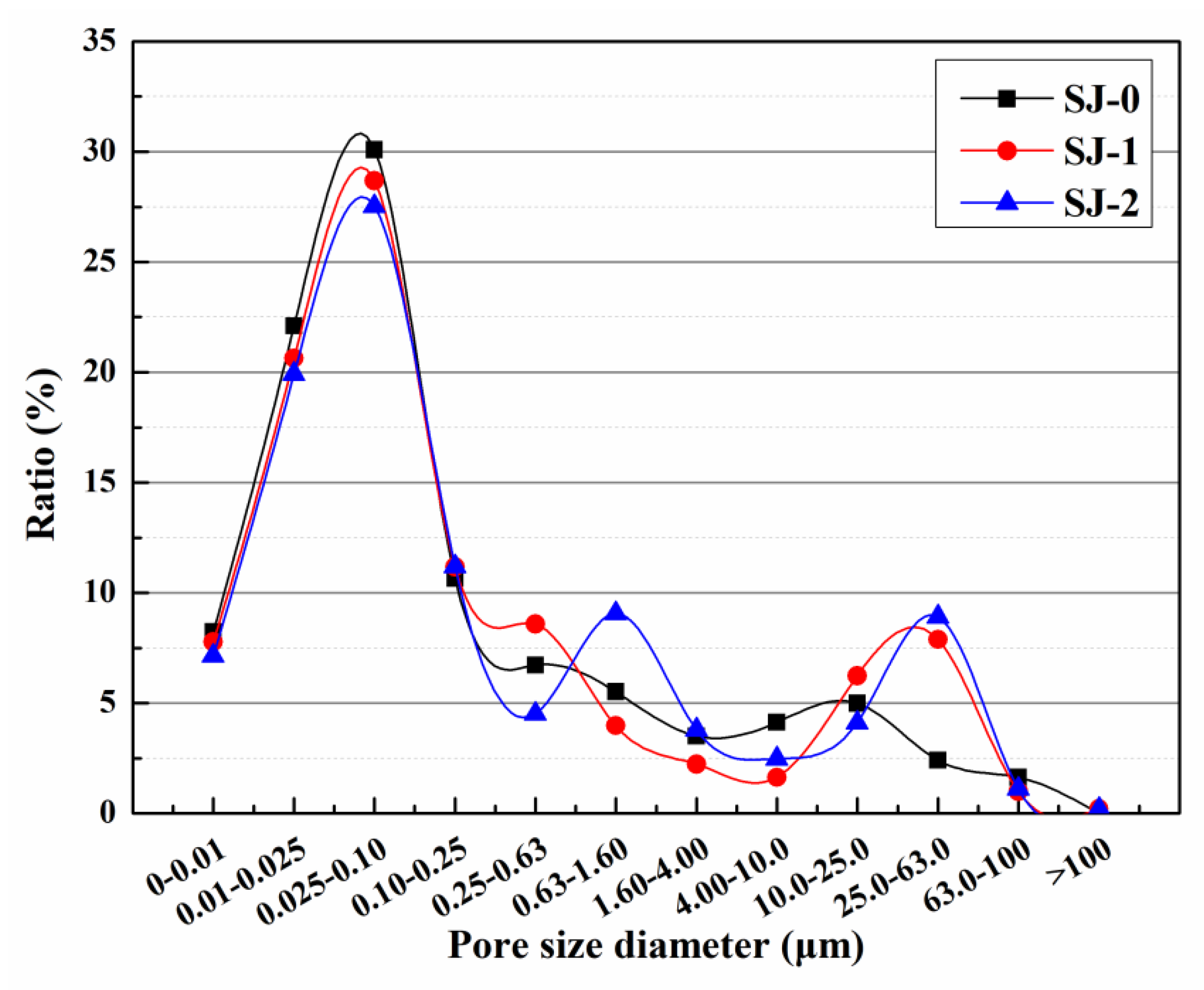 Materials 15 03608 g008