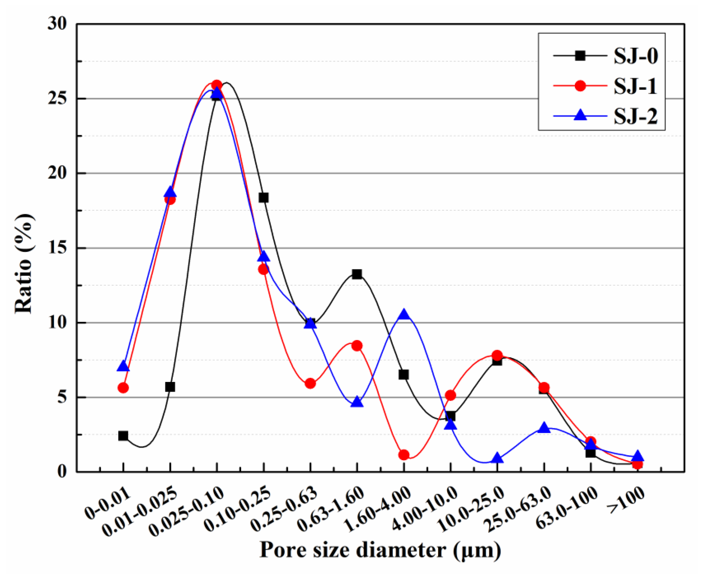 Materials 15 03608 g009