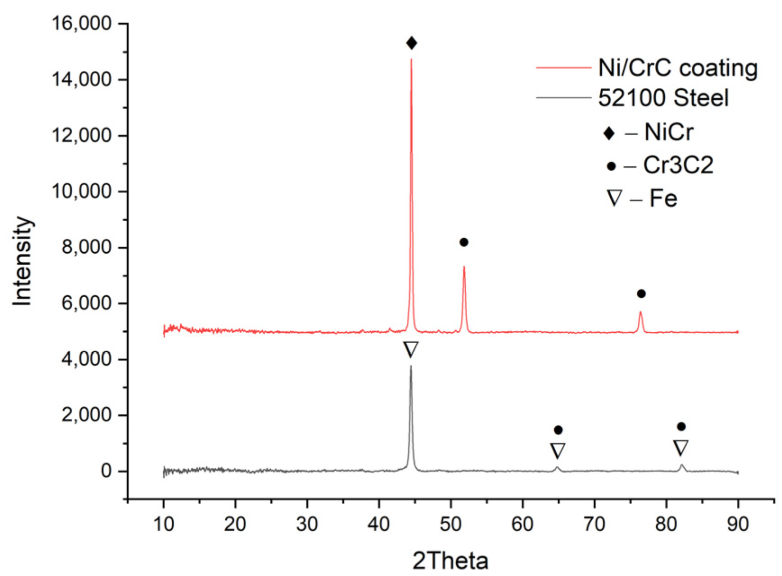 Materials 15 03609 g001