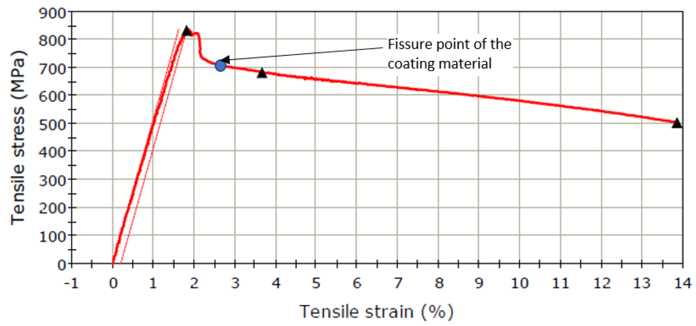 Materials 15 03609 g003