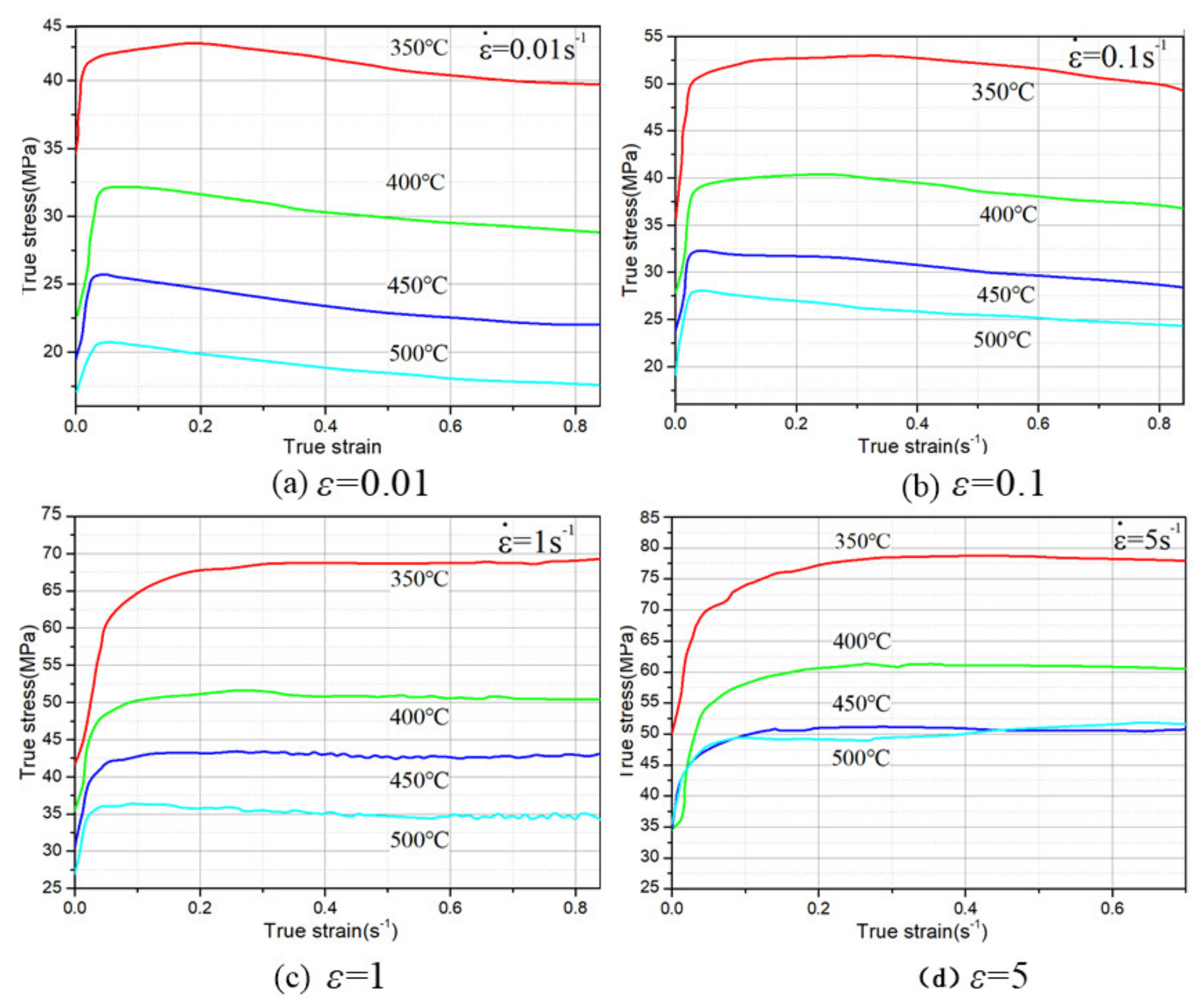 Materials 15 03610 g002