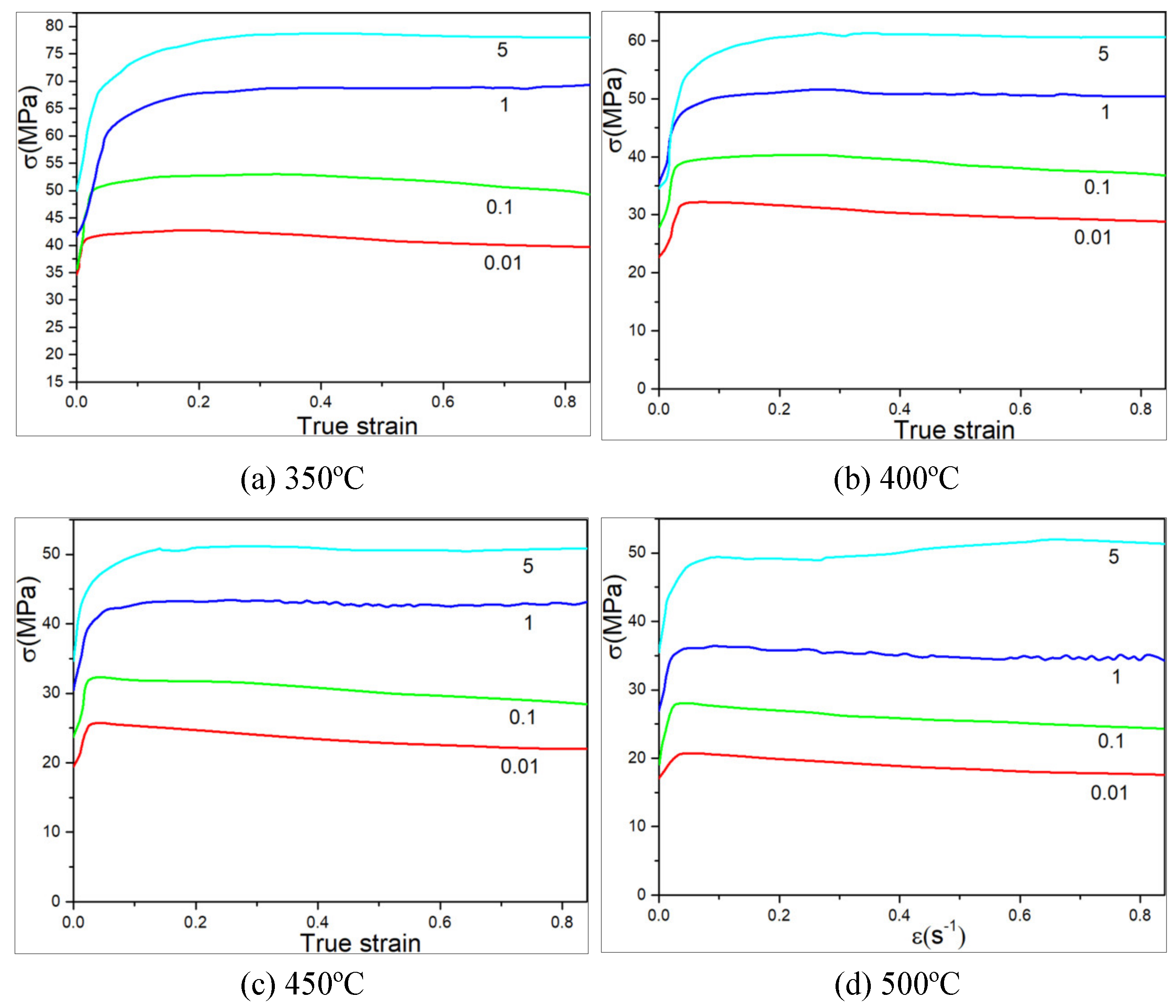 Materials 15 03610 g003