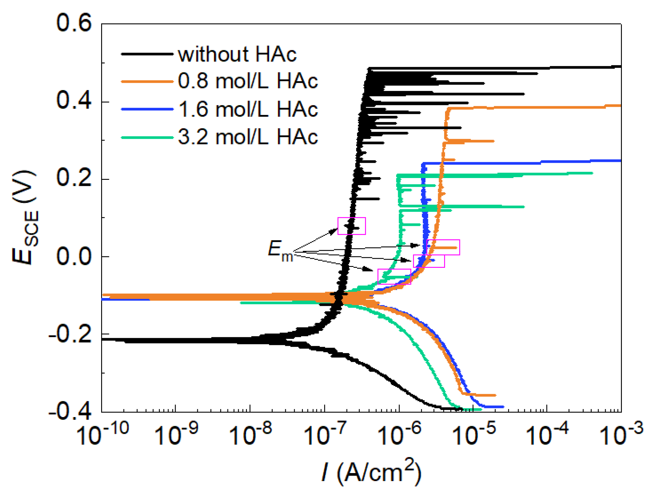 Materials 15 03618 g001