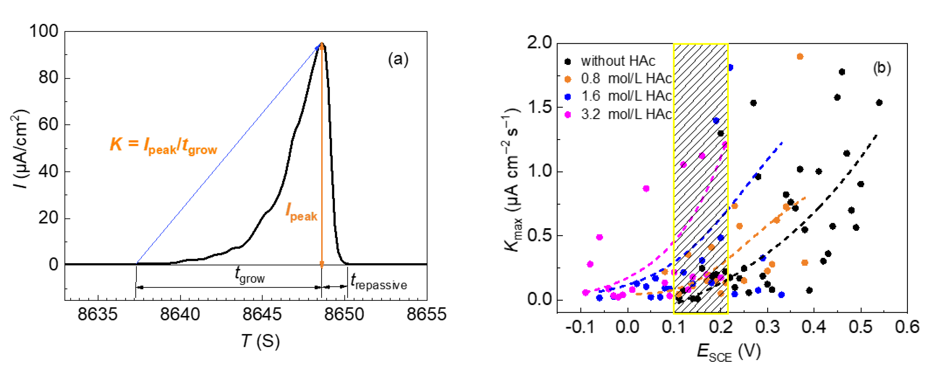 Materials 15 03618 g005