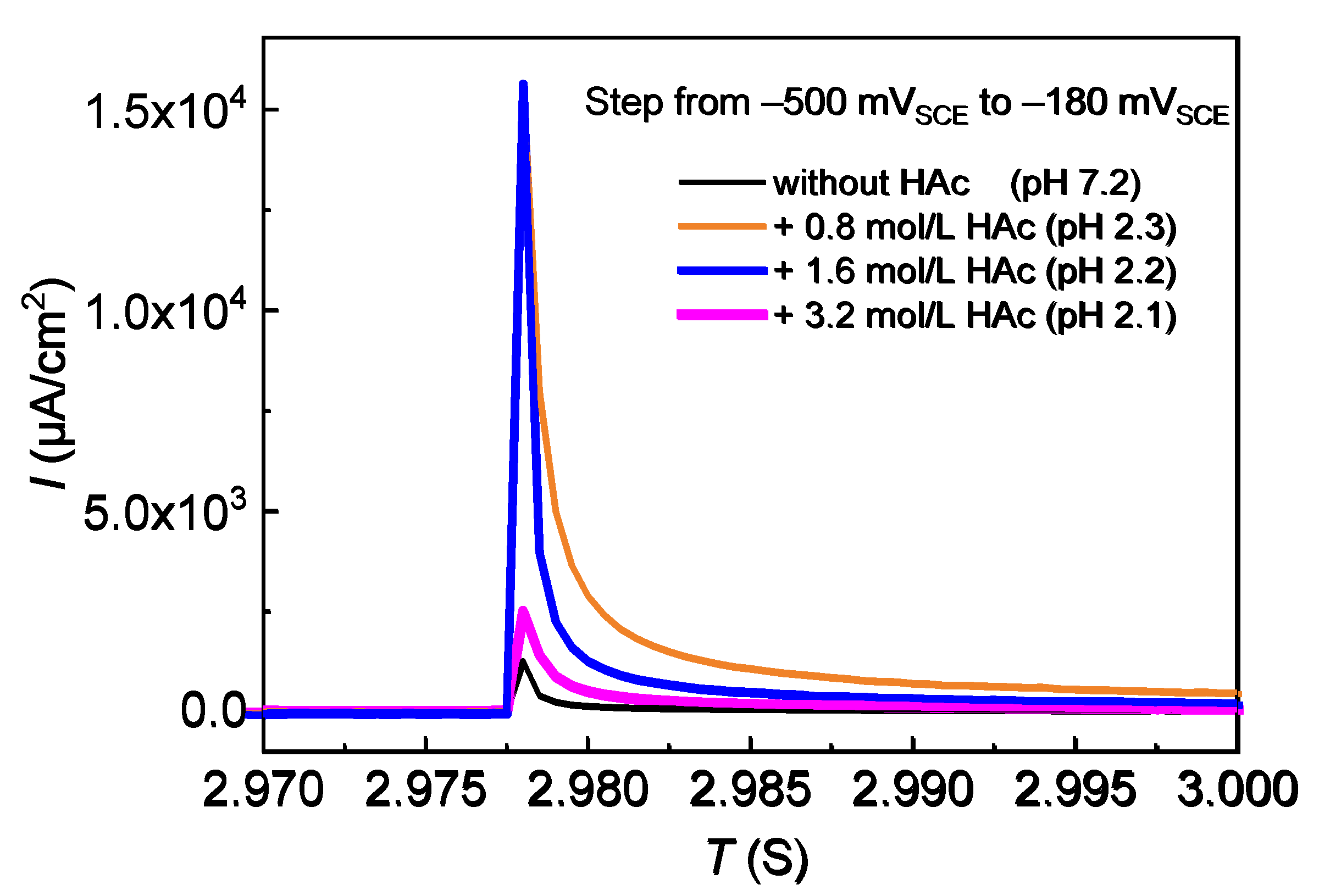 Materials 15 03618 g006