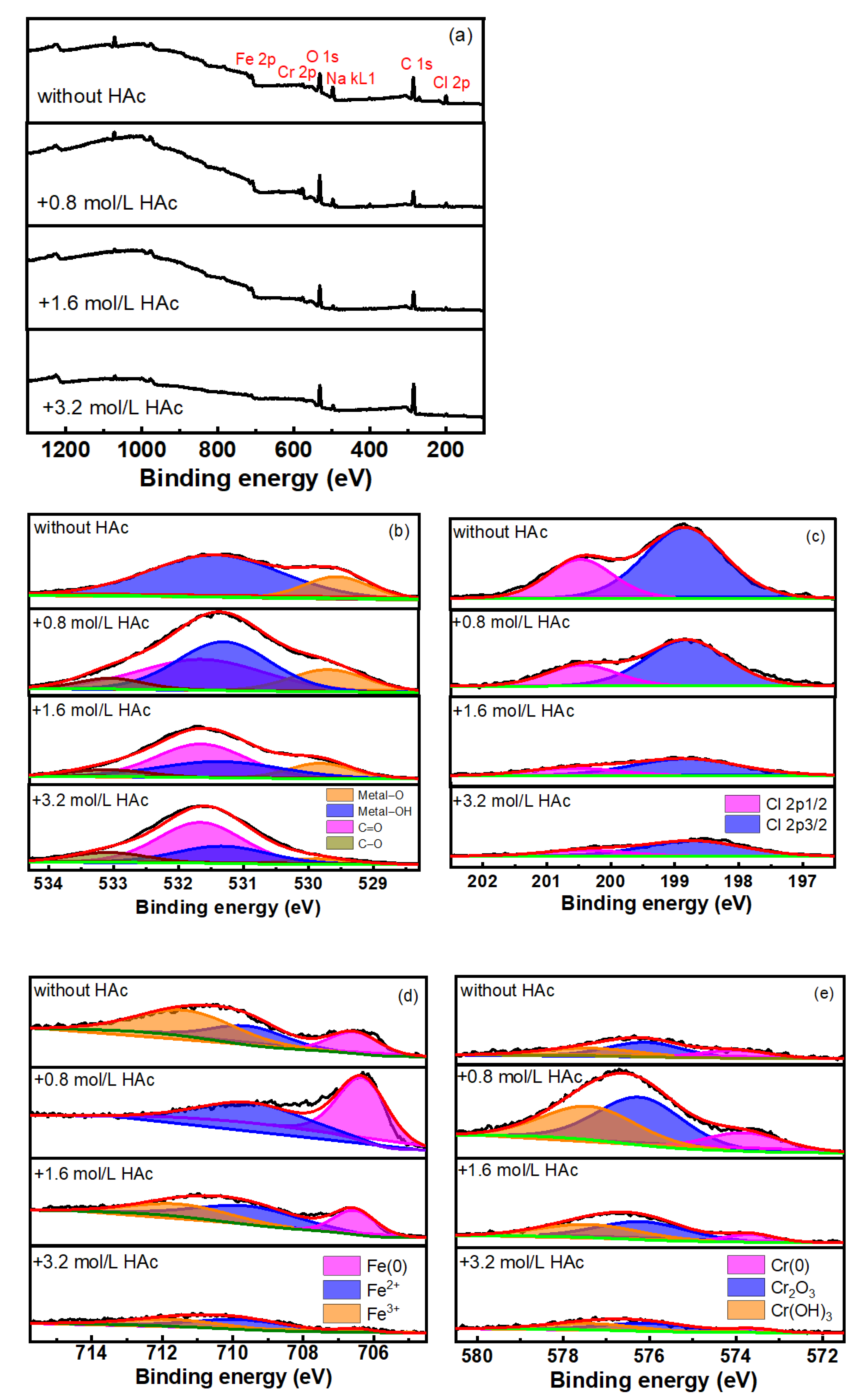 Materials 15 03618 g007