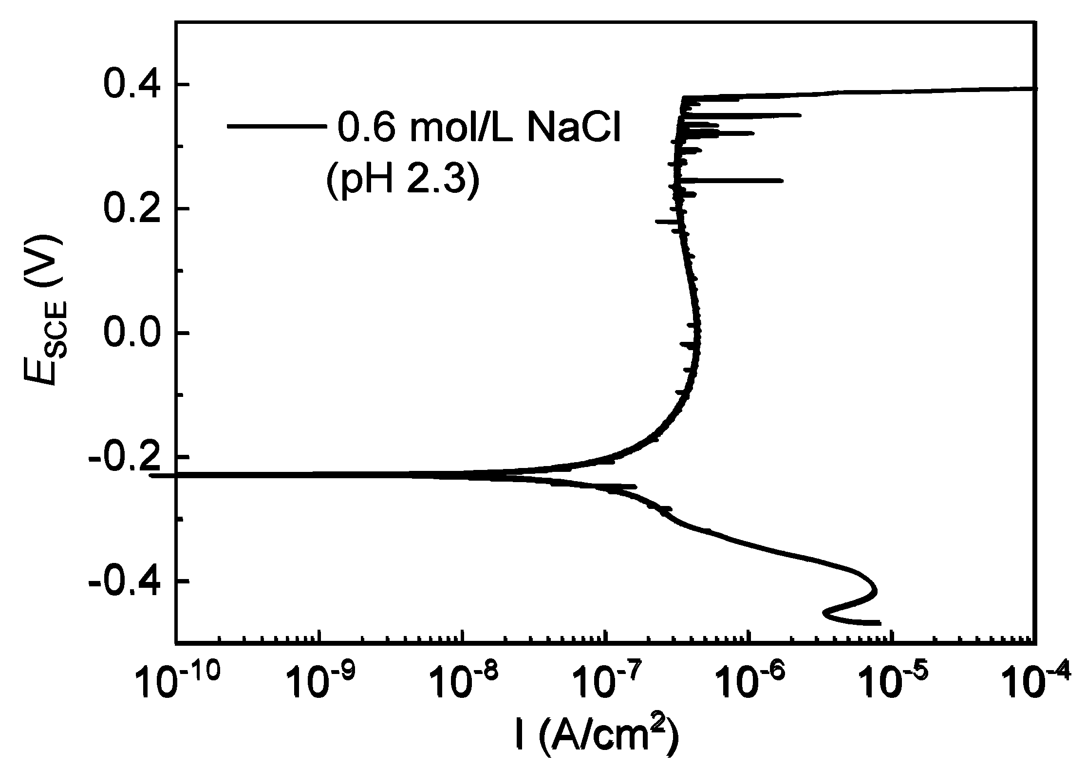 Materials 15 03618 g008