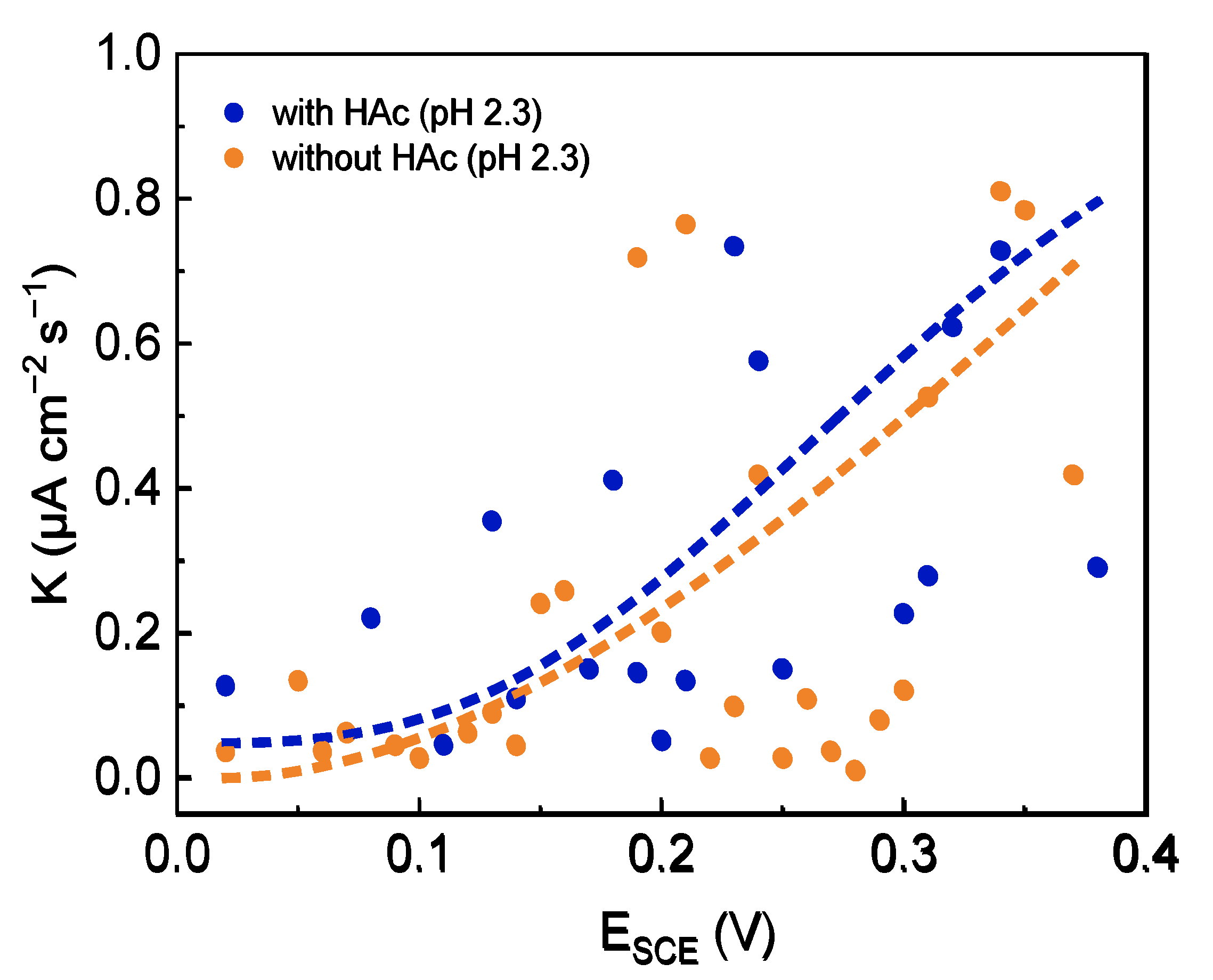 Materials 15 03618 g010