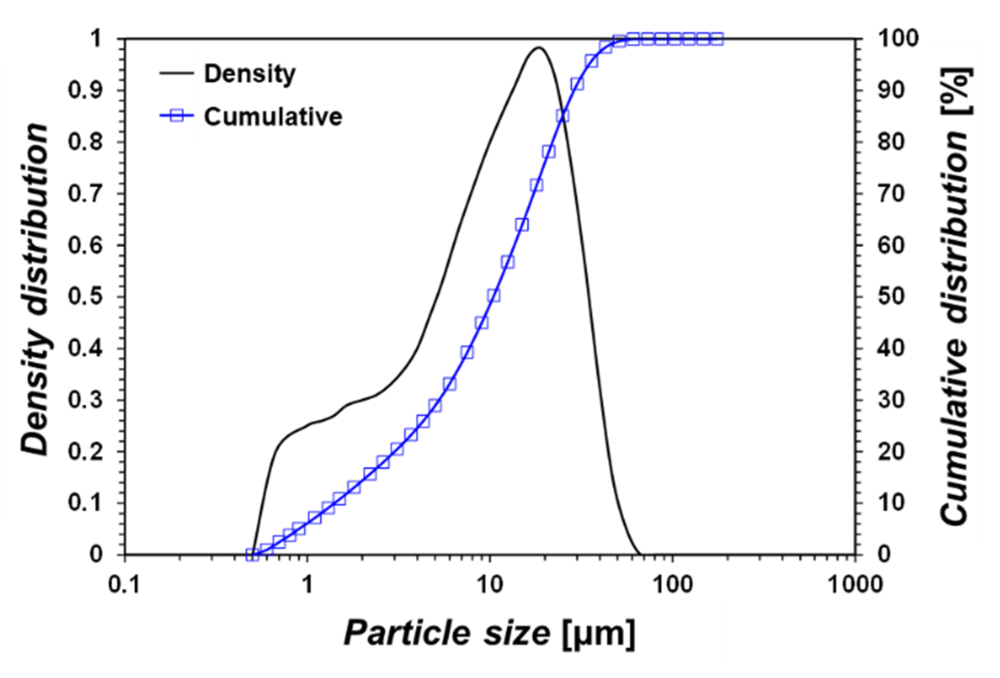 Materials 15 03620 g001