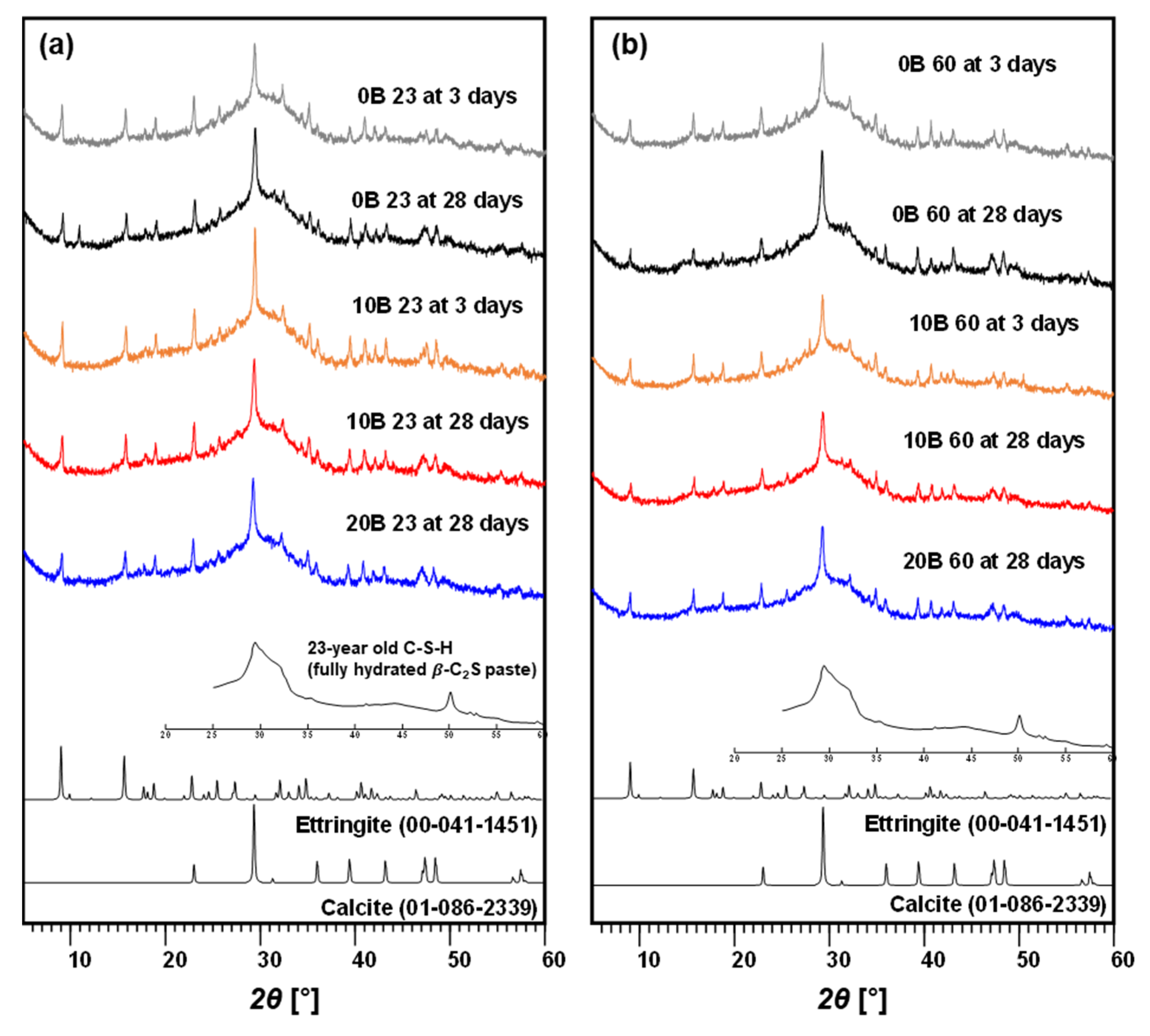 Materials 15 03620 g004