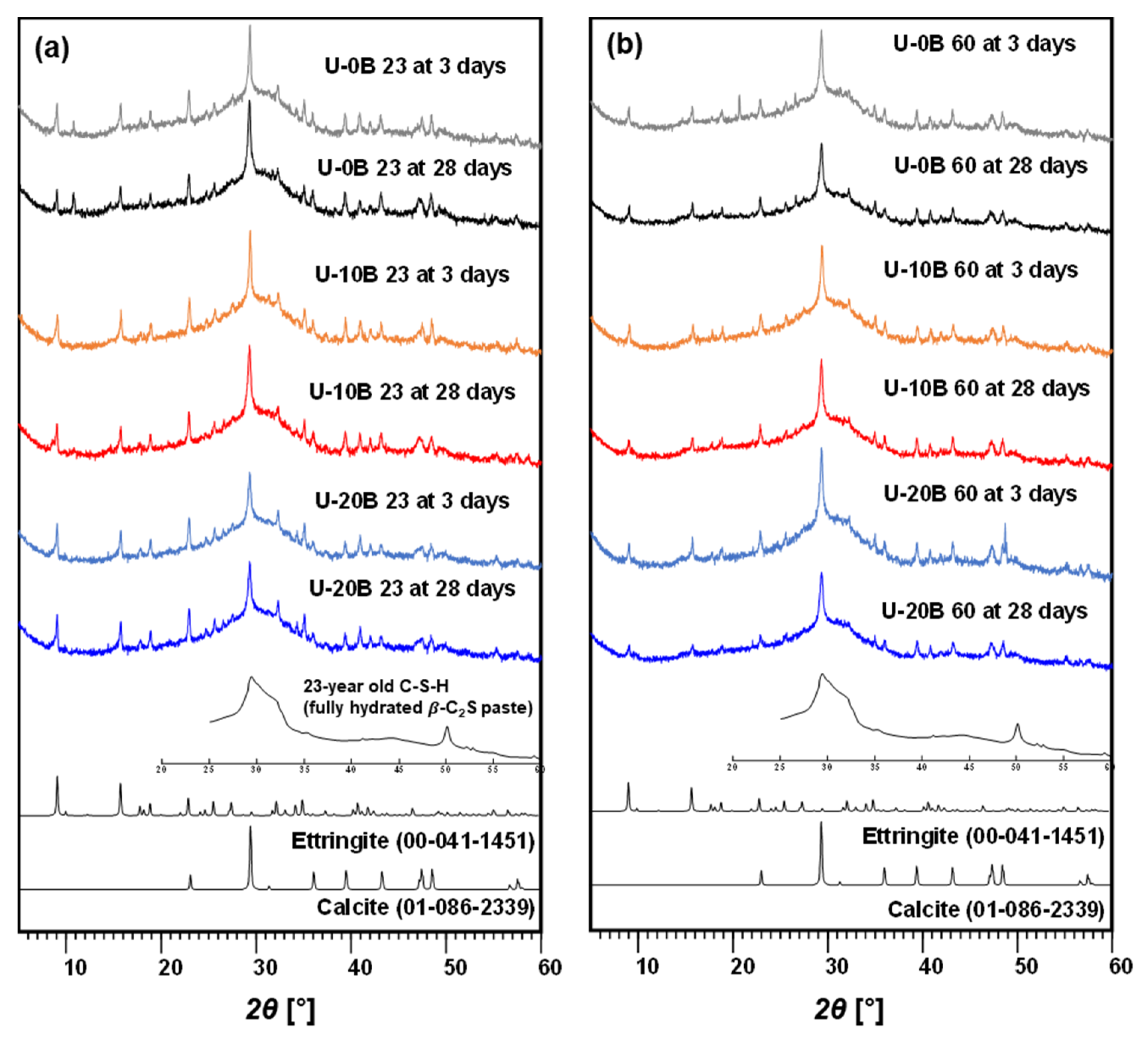 Materials 15 03620 g005