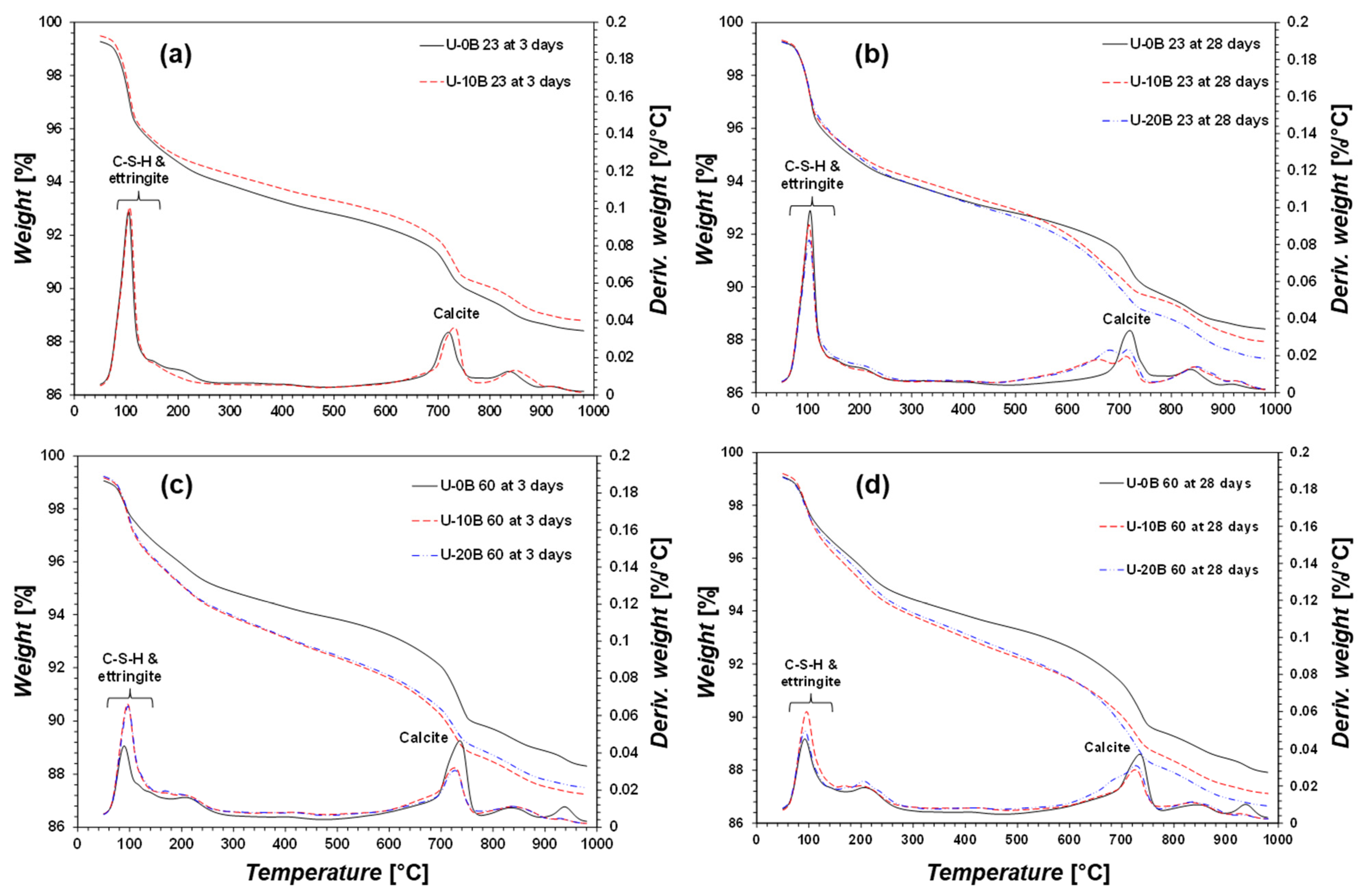 Materials 15 03620 g007