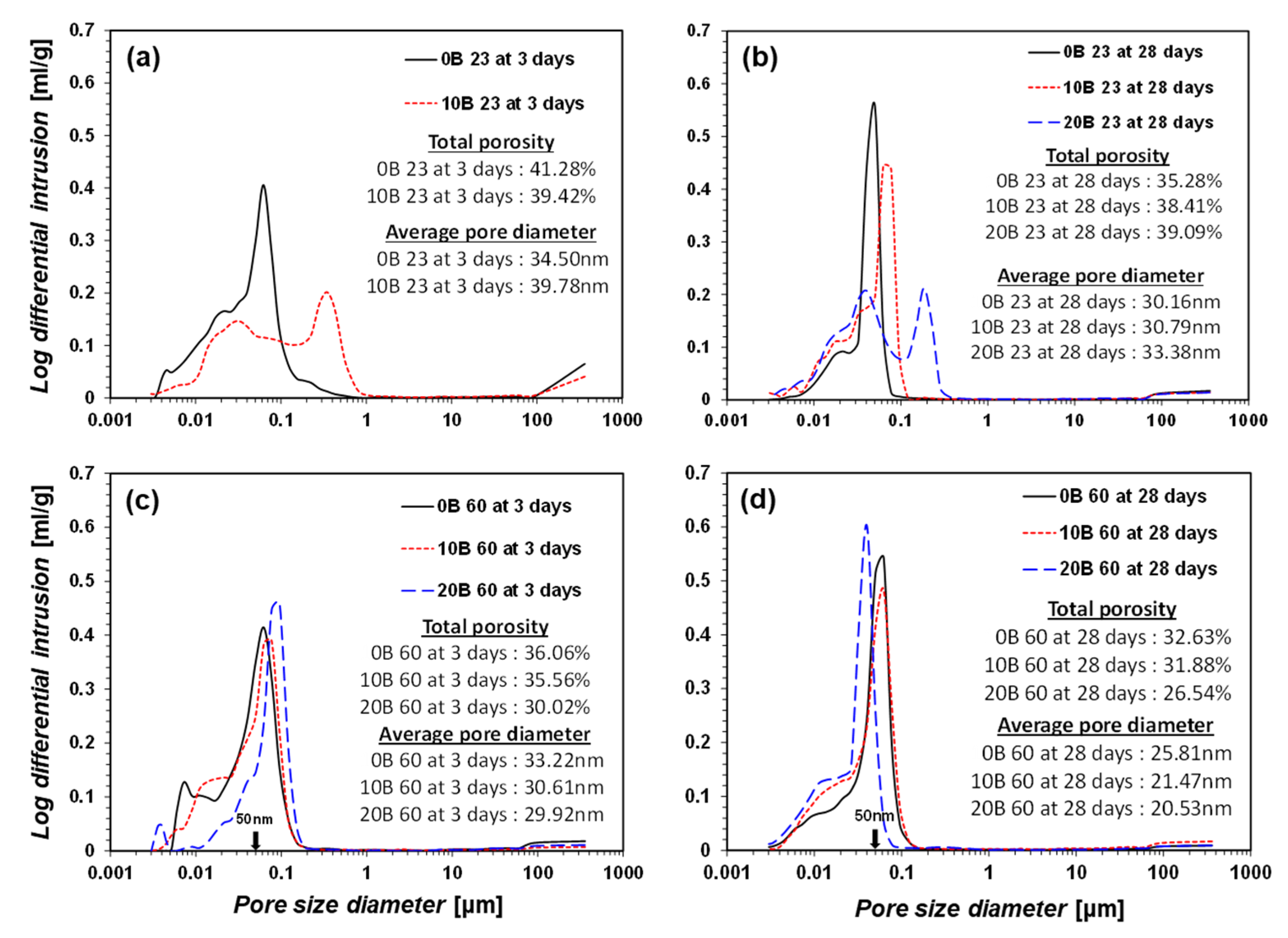 Materials 15 03620 g008