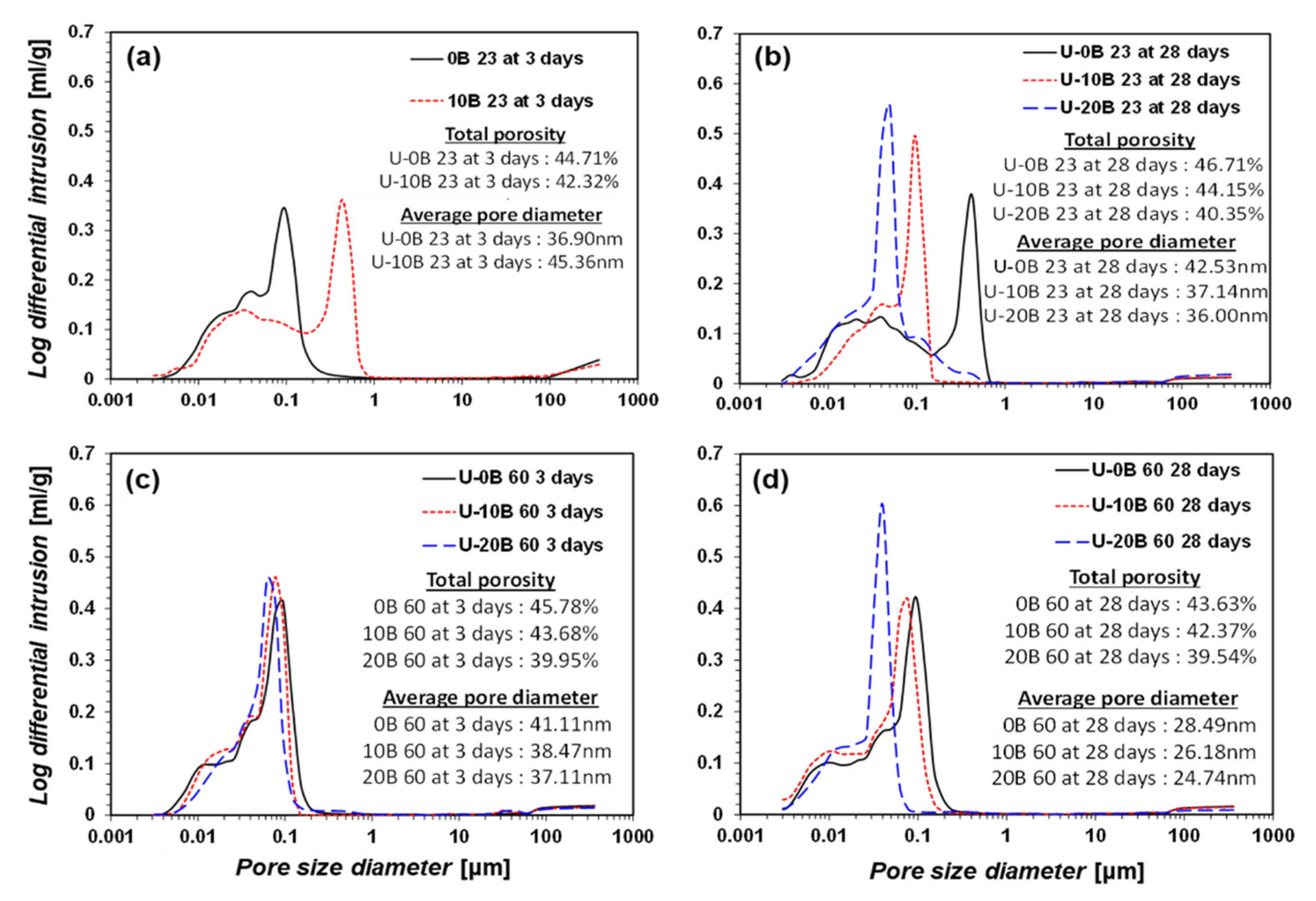 Materials 15 03620 g009
