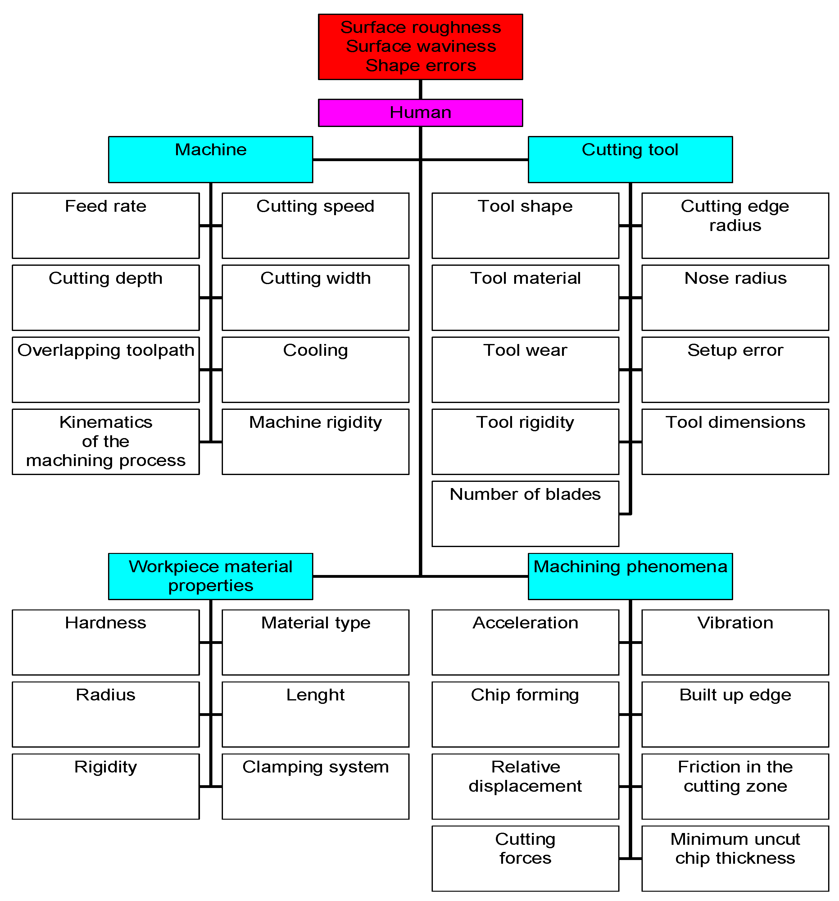 Materials 15 03626 g001