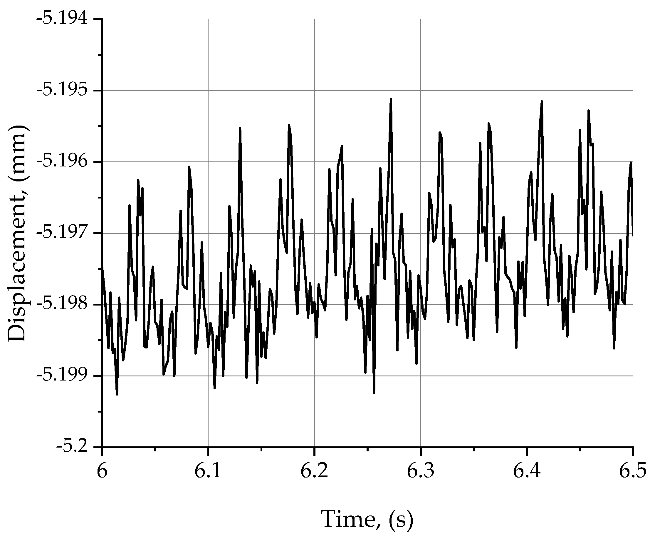 Materials 15 03626 g006