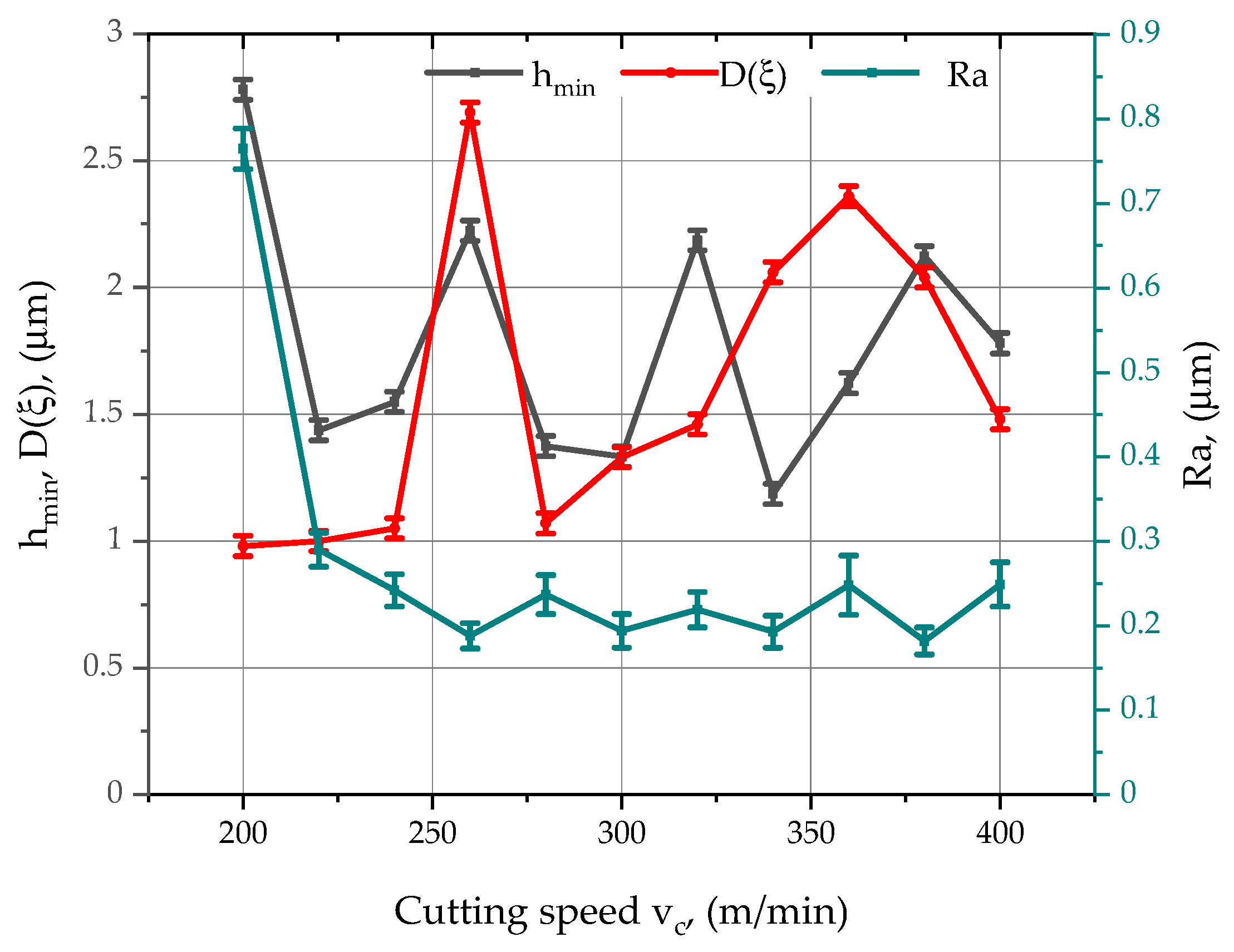 Materials 15 03626 g007