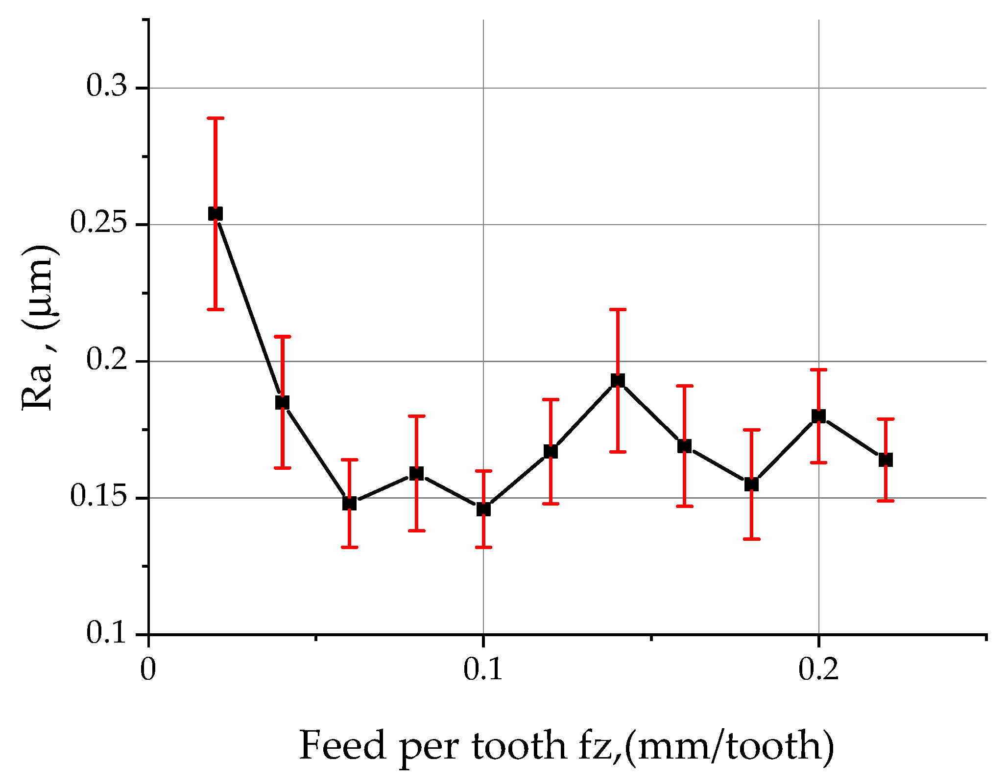 Materials 15 03626 g010