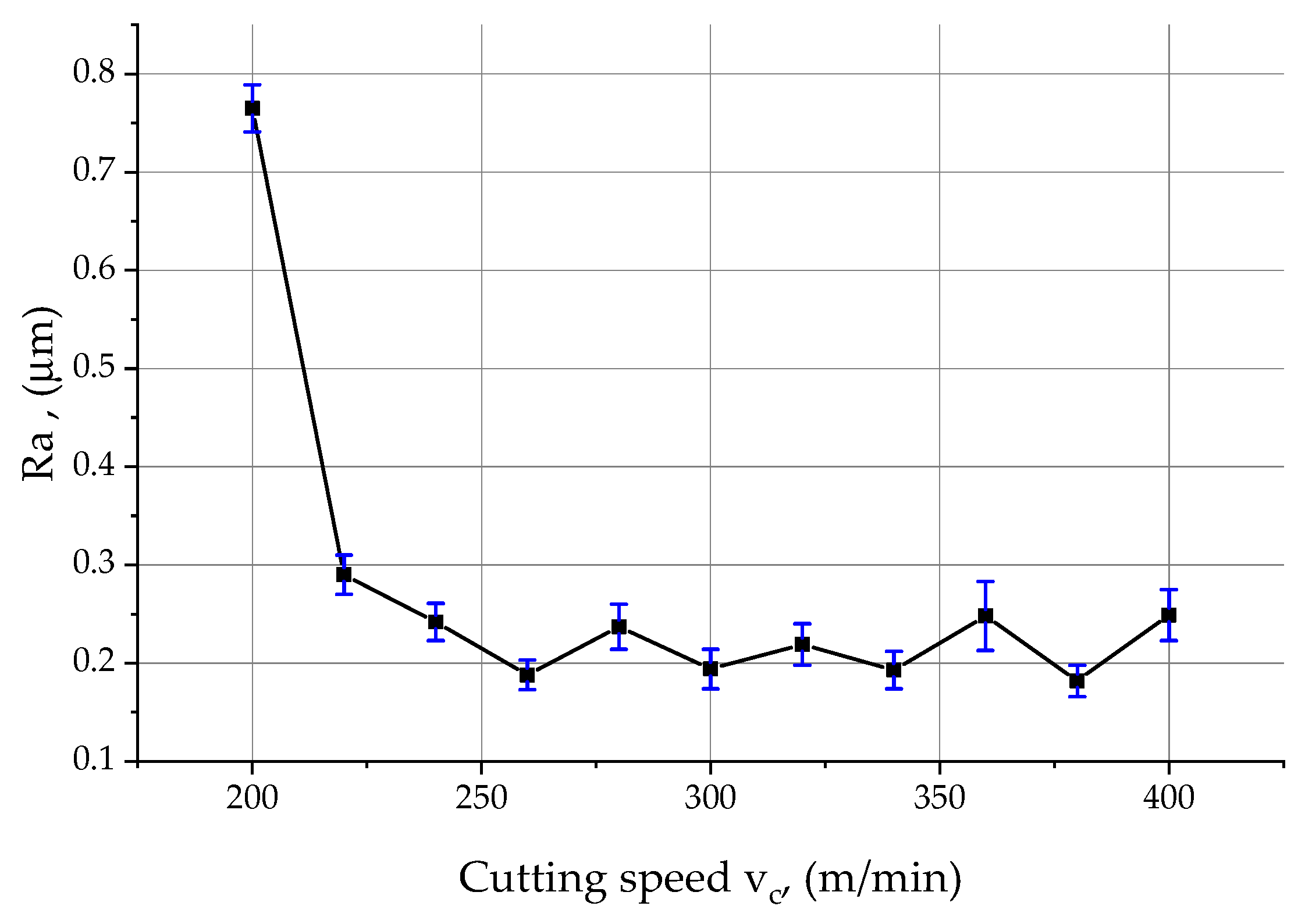 Materials 15 03626 g012