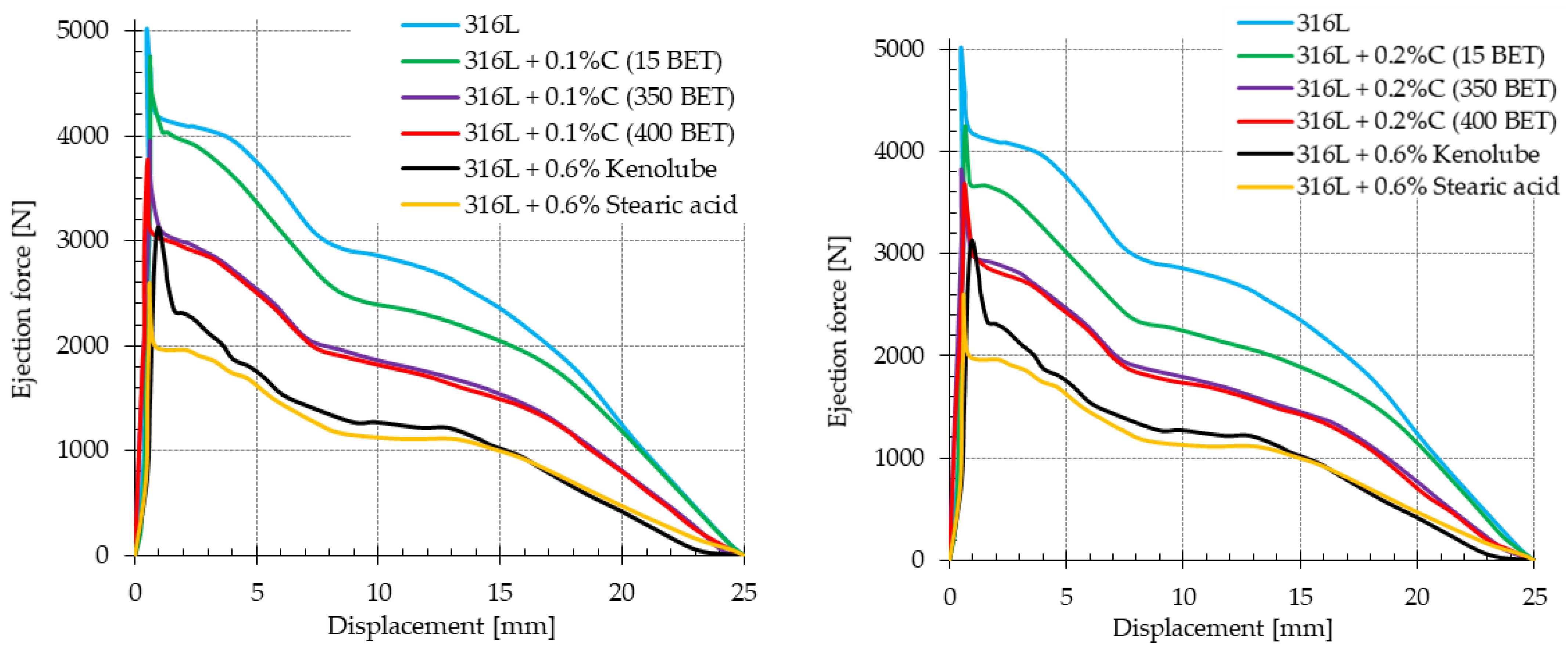 Materials 15 03629 g003a
