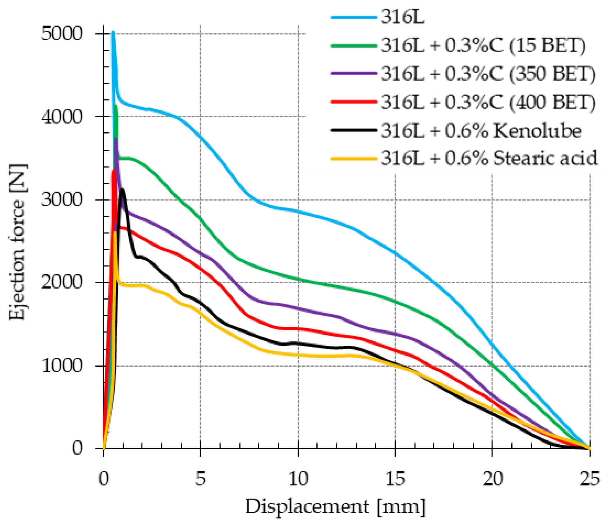 Materials 15 03629 g003b