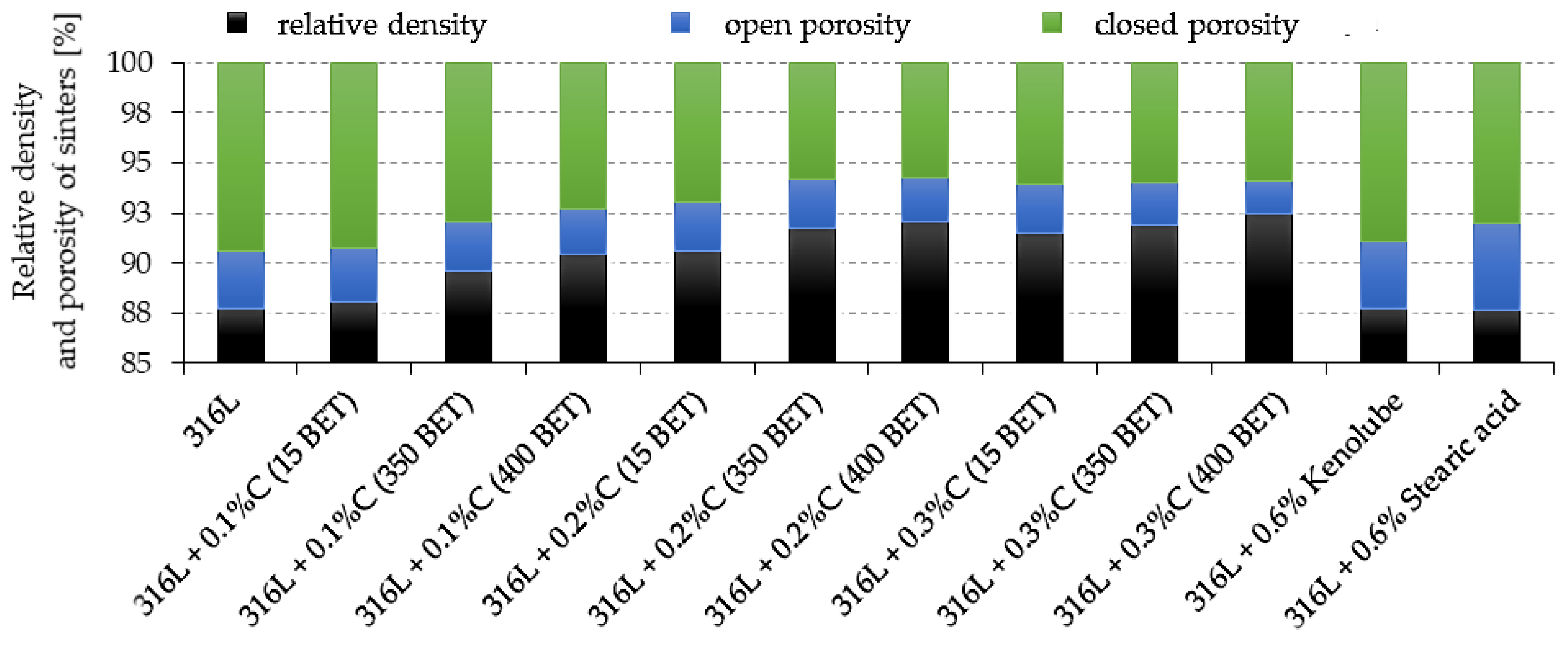 Materials 15 03629 g005