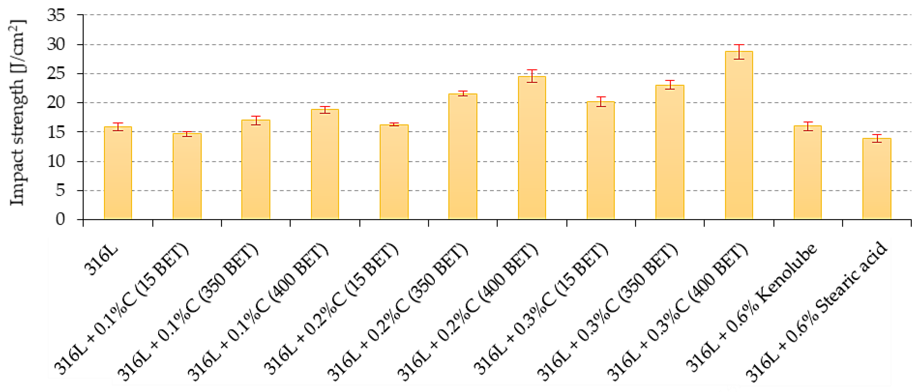 Materials 15 03629 g010
