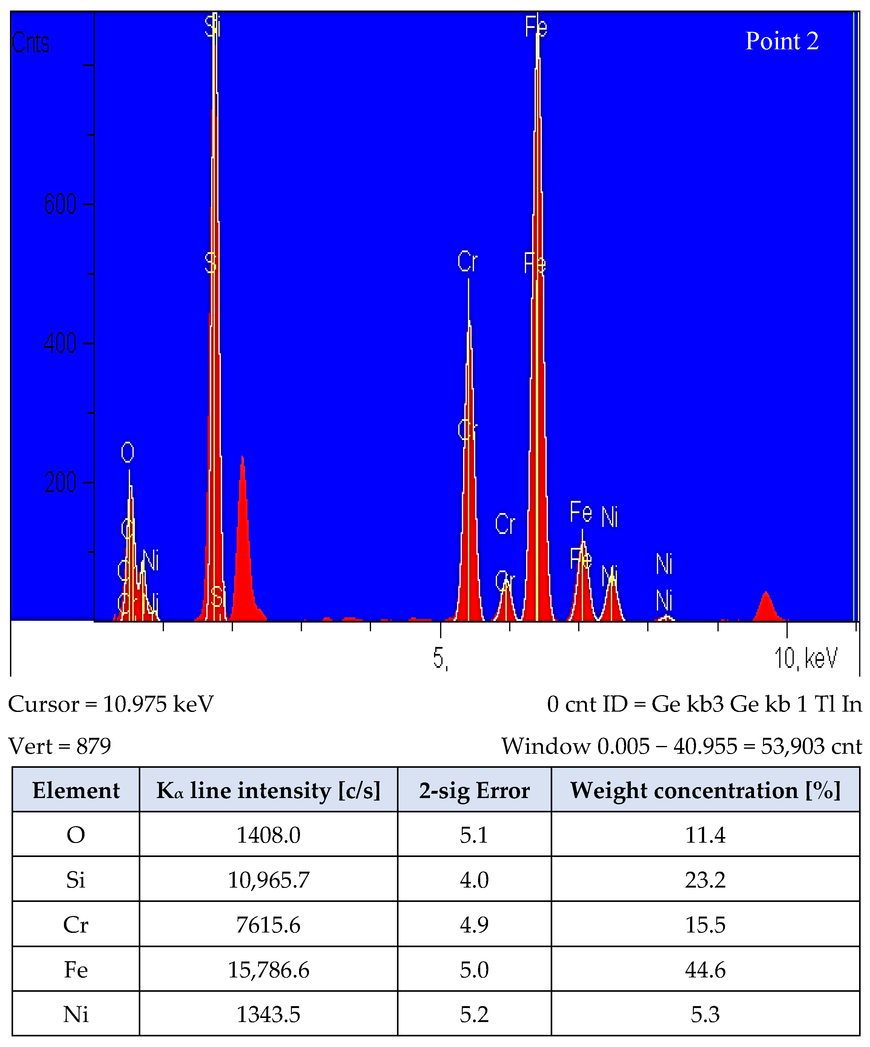 Materials 15 03629 g015b