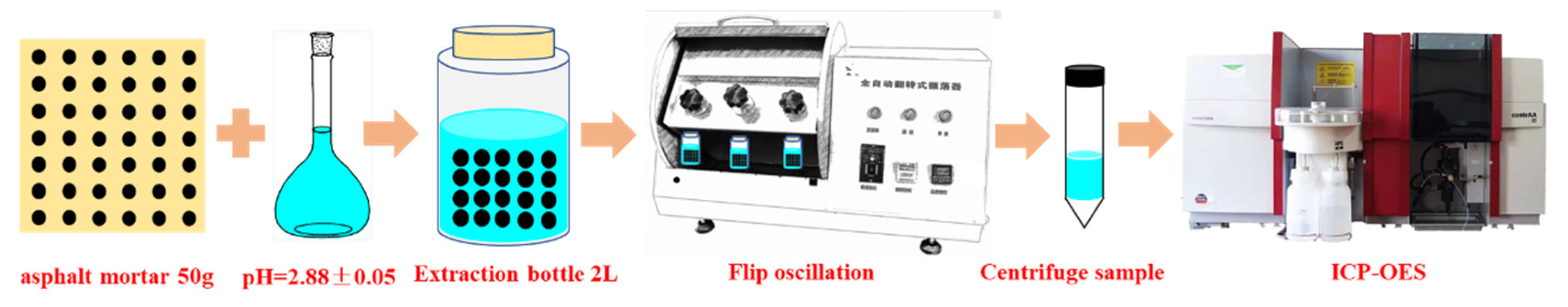 Materials 15 03635 g006