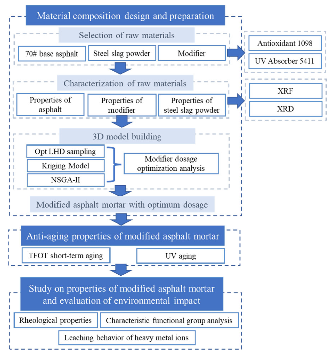 Materials 15 03635 g007