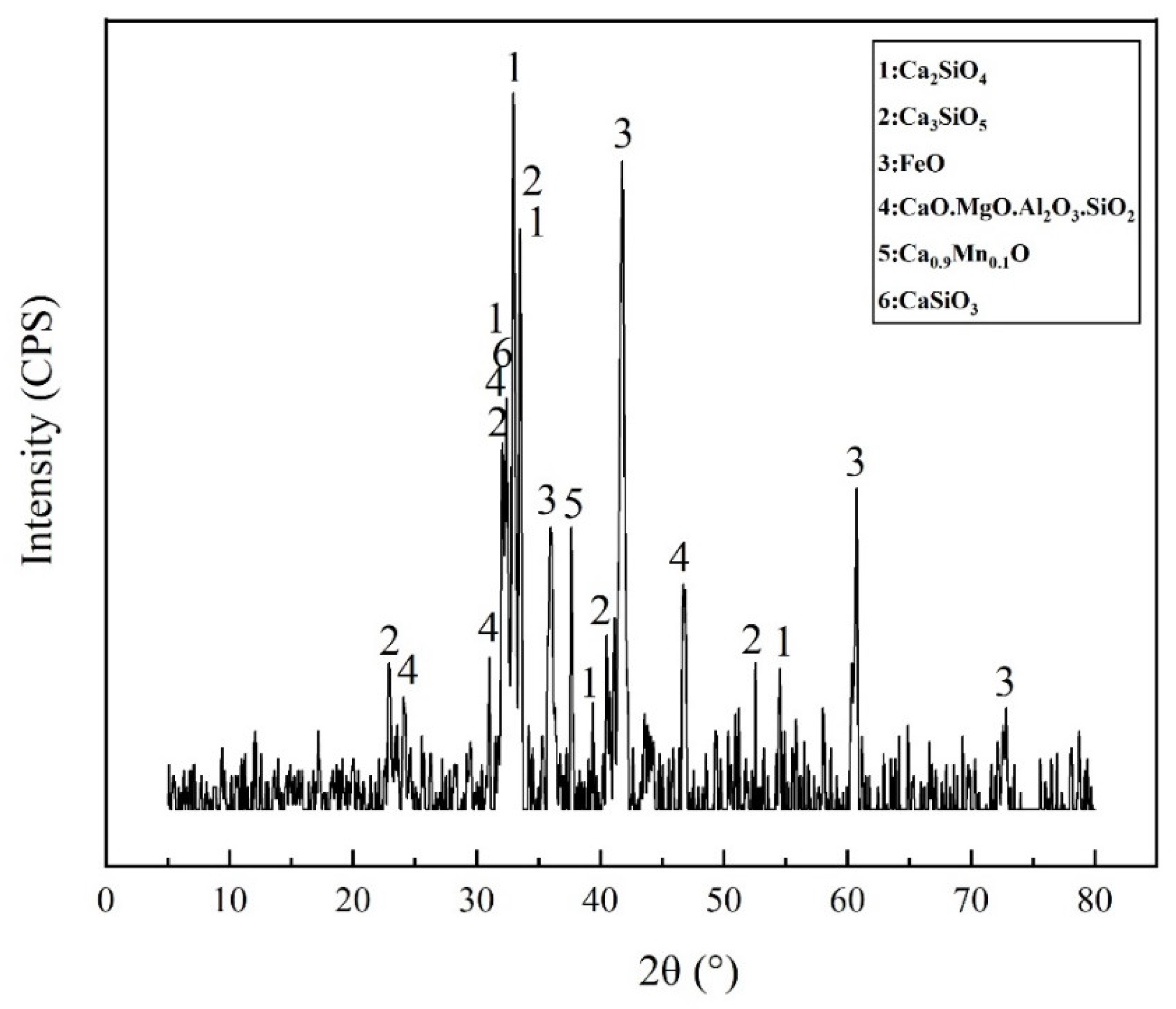 Materials 15 03635 g010