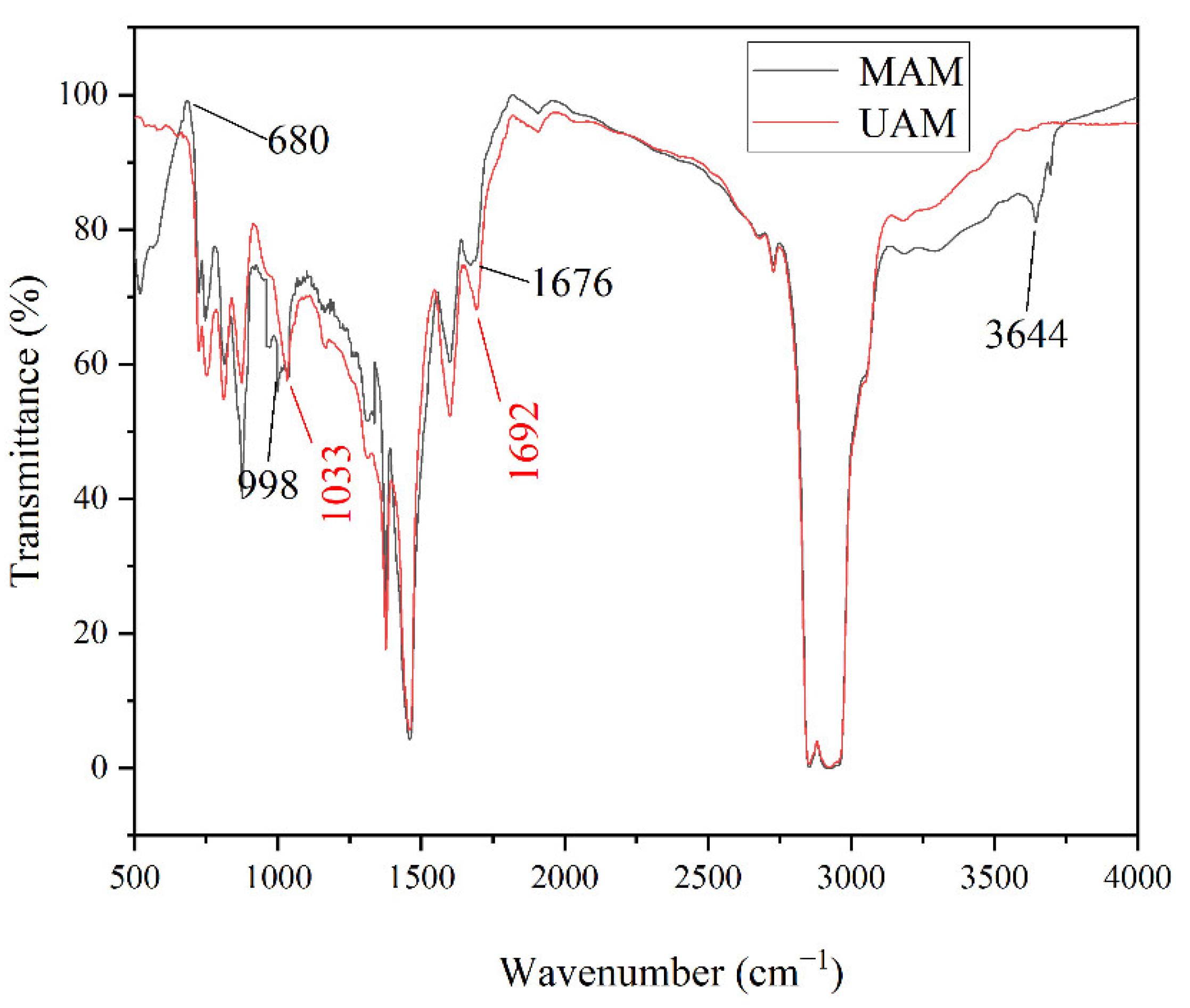 Materials 15 03635 g011
