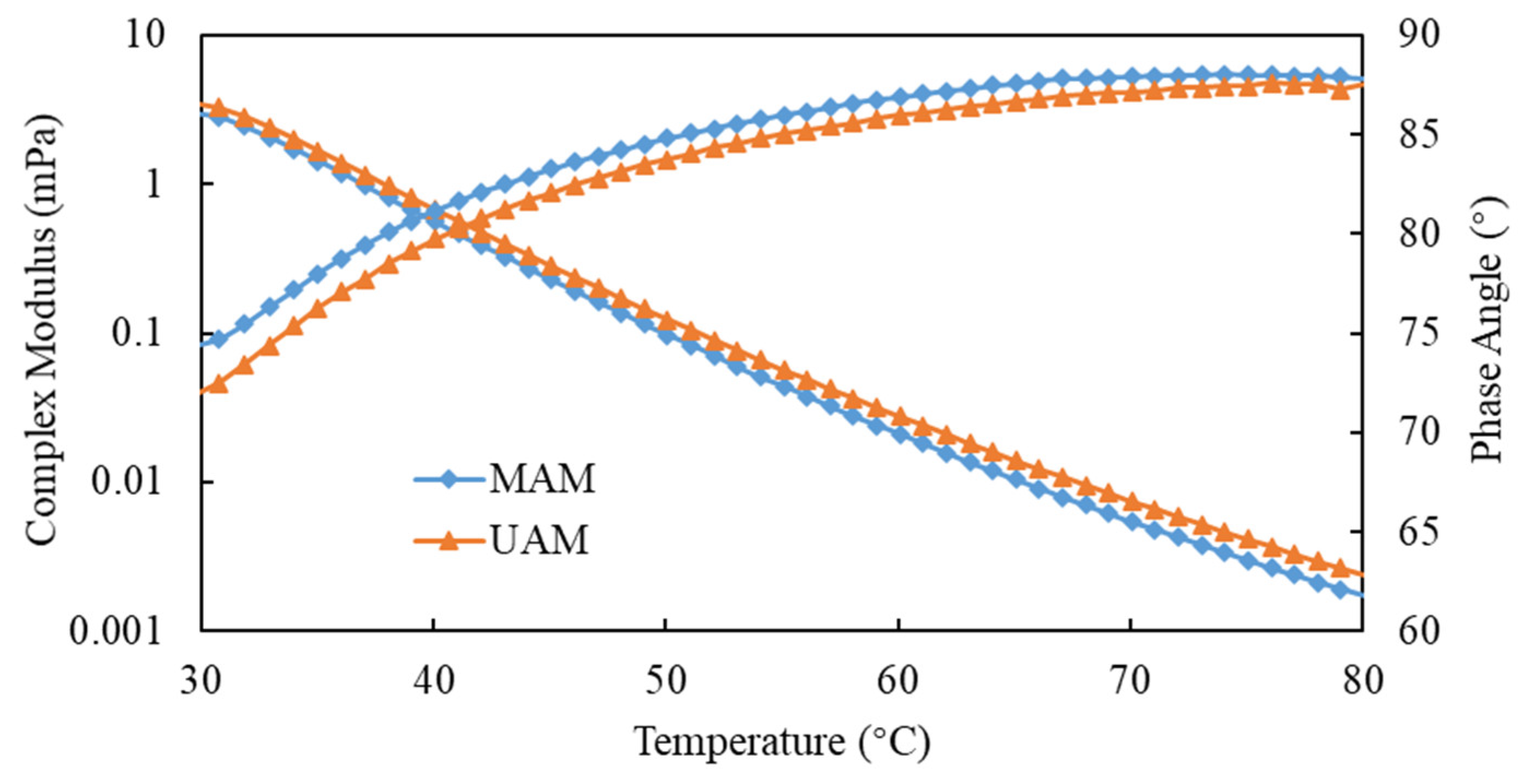 Materials 15 03635 g012