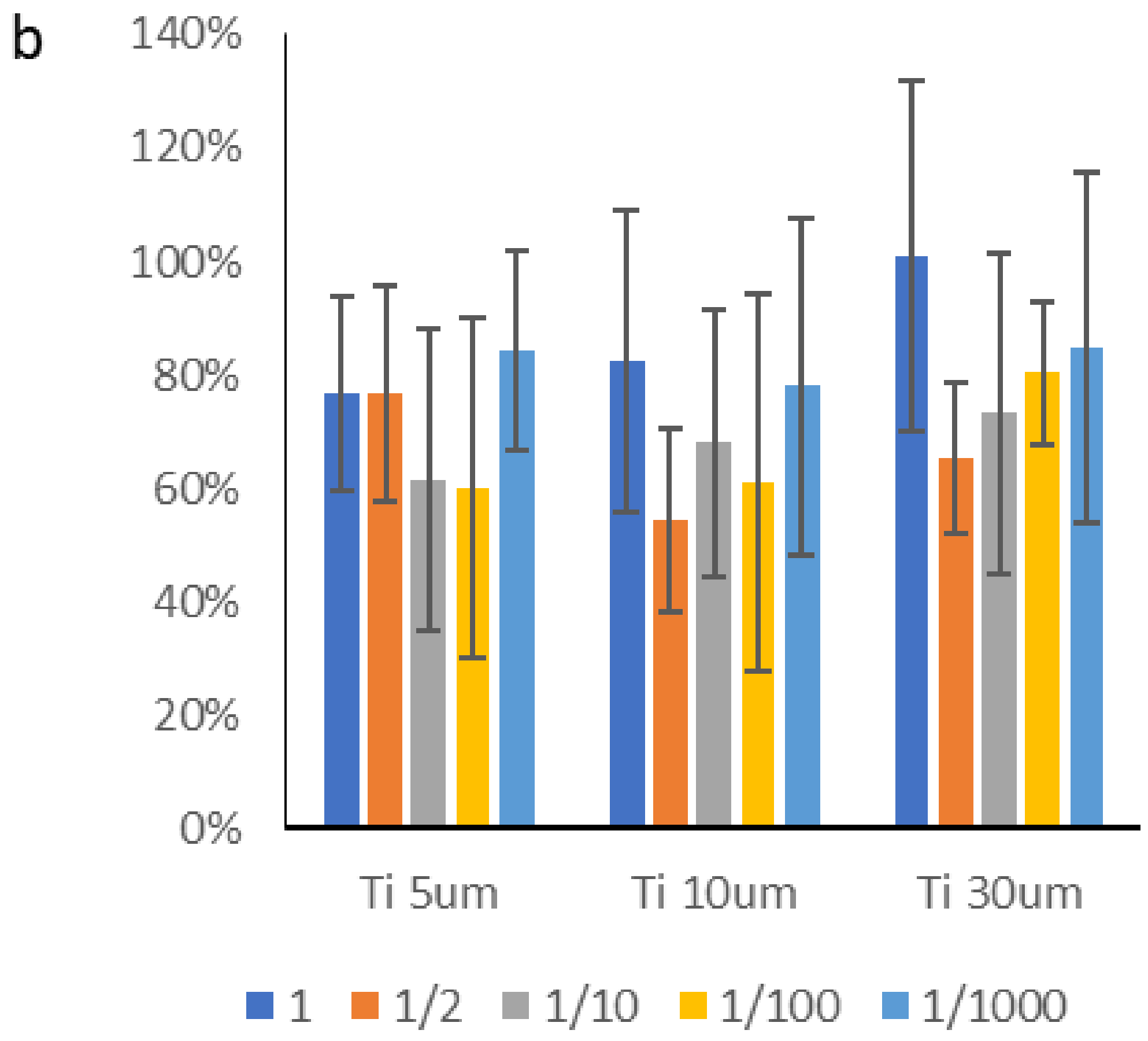 Materials 15 03636 g008b