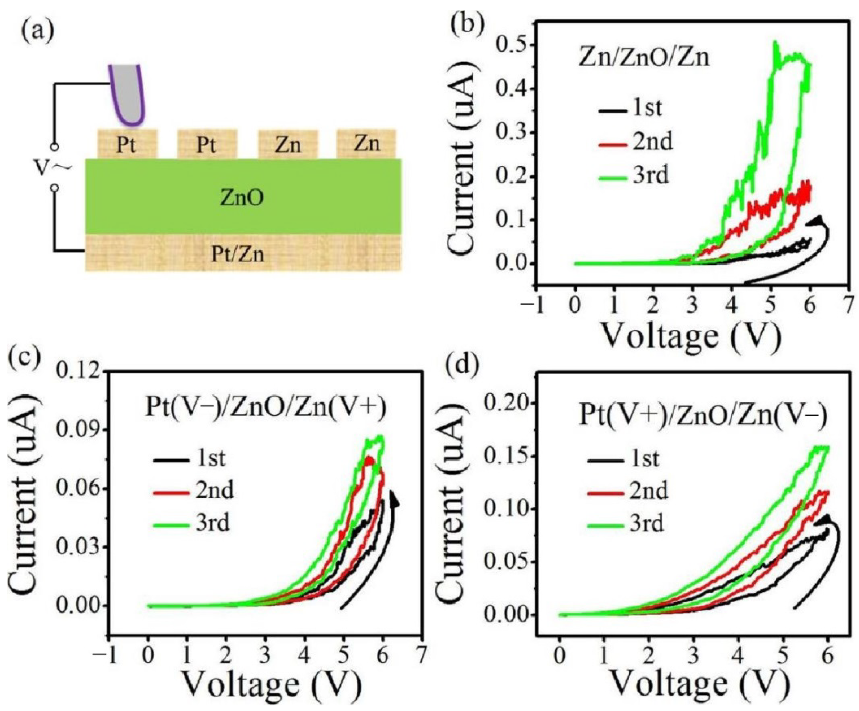 Materials 15 03637 g002