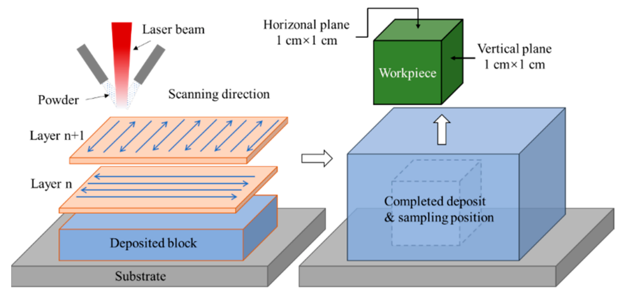 Materials 15 03642 g001