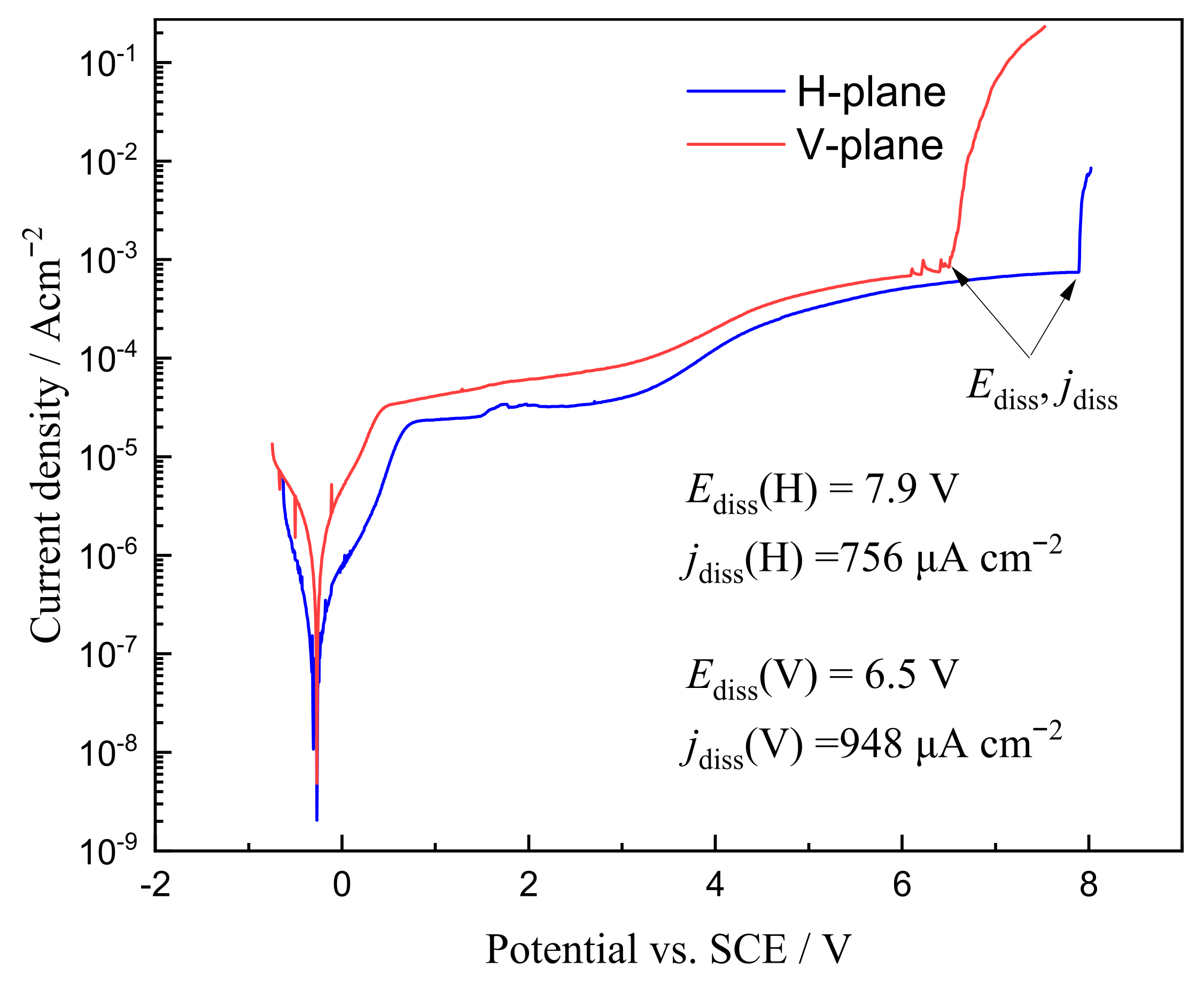Materials 15 03642 g004